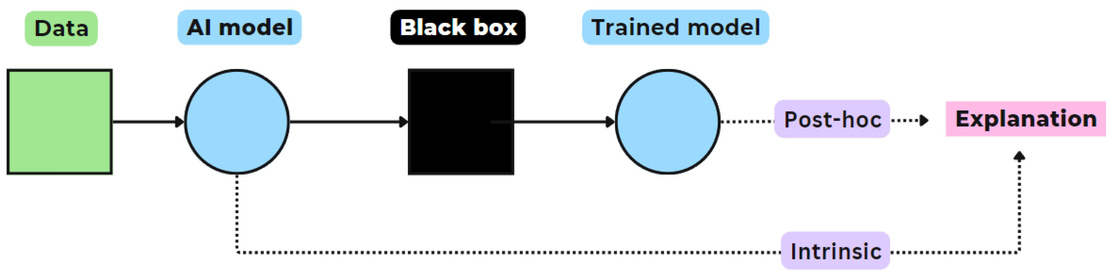 Preprints 110681 g003