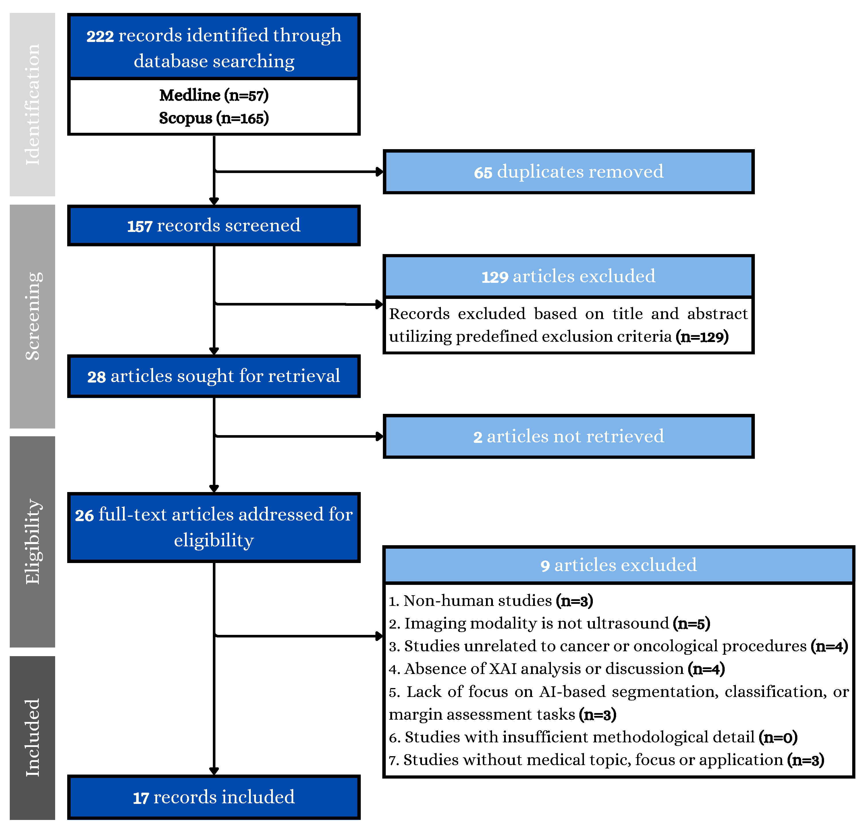 Preprints 110681 g004