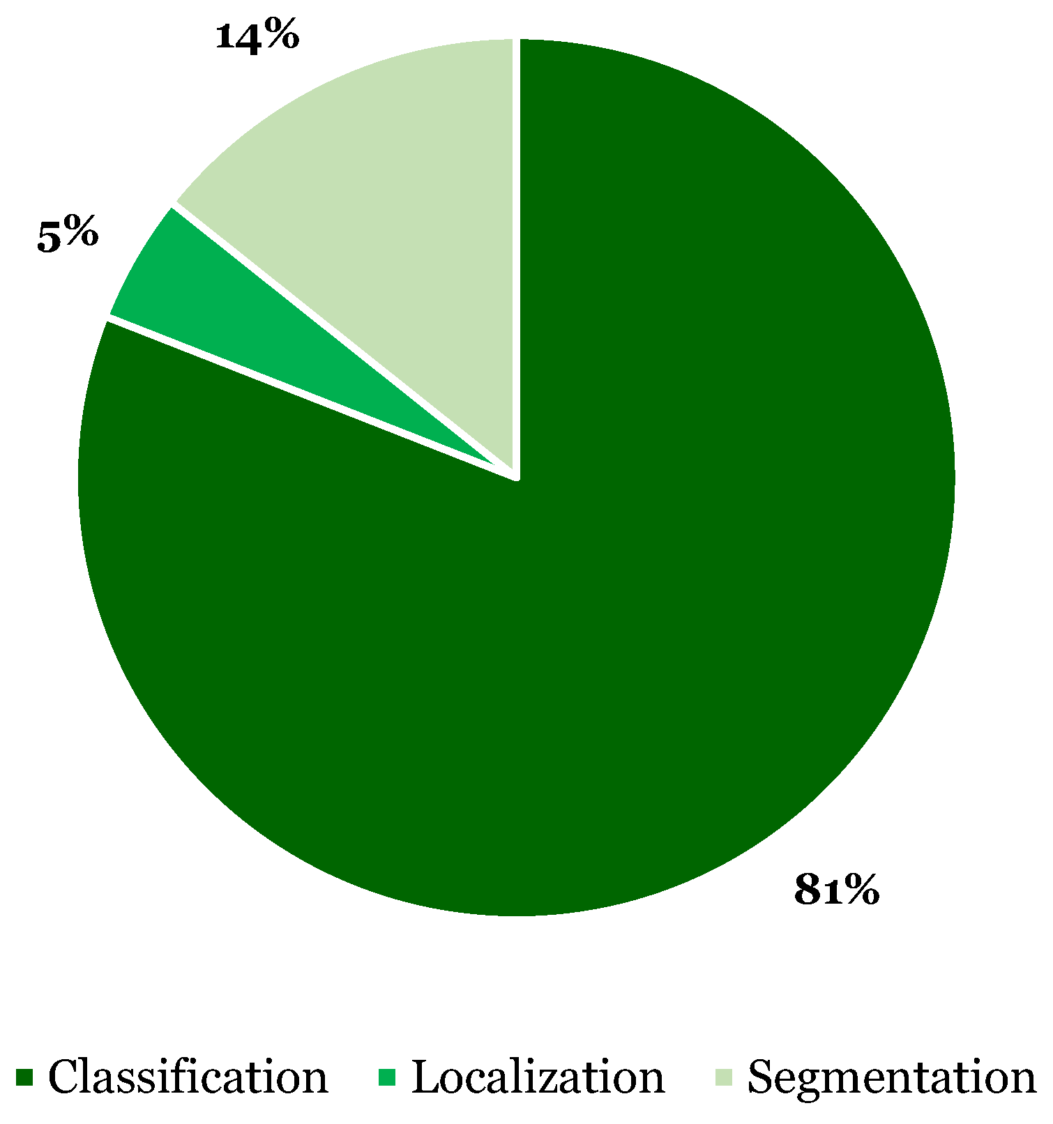 Preprints 110681 g005