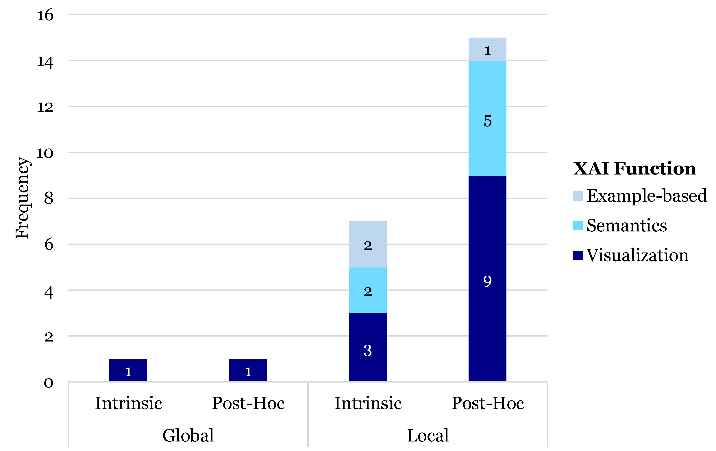 Preprints 110681 g006