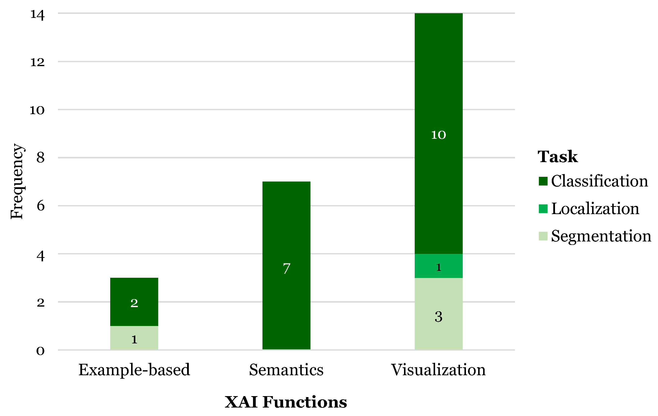 Preprints 110681 g008