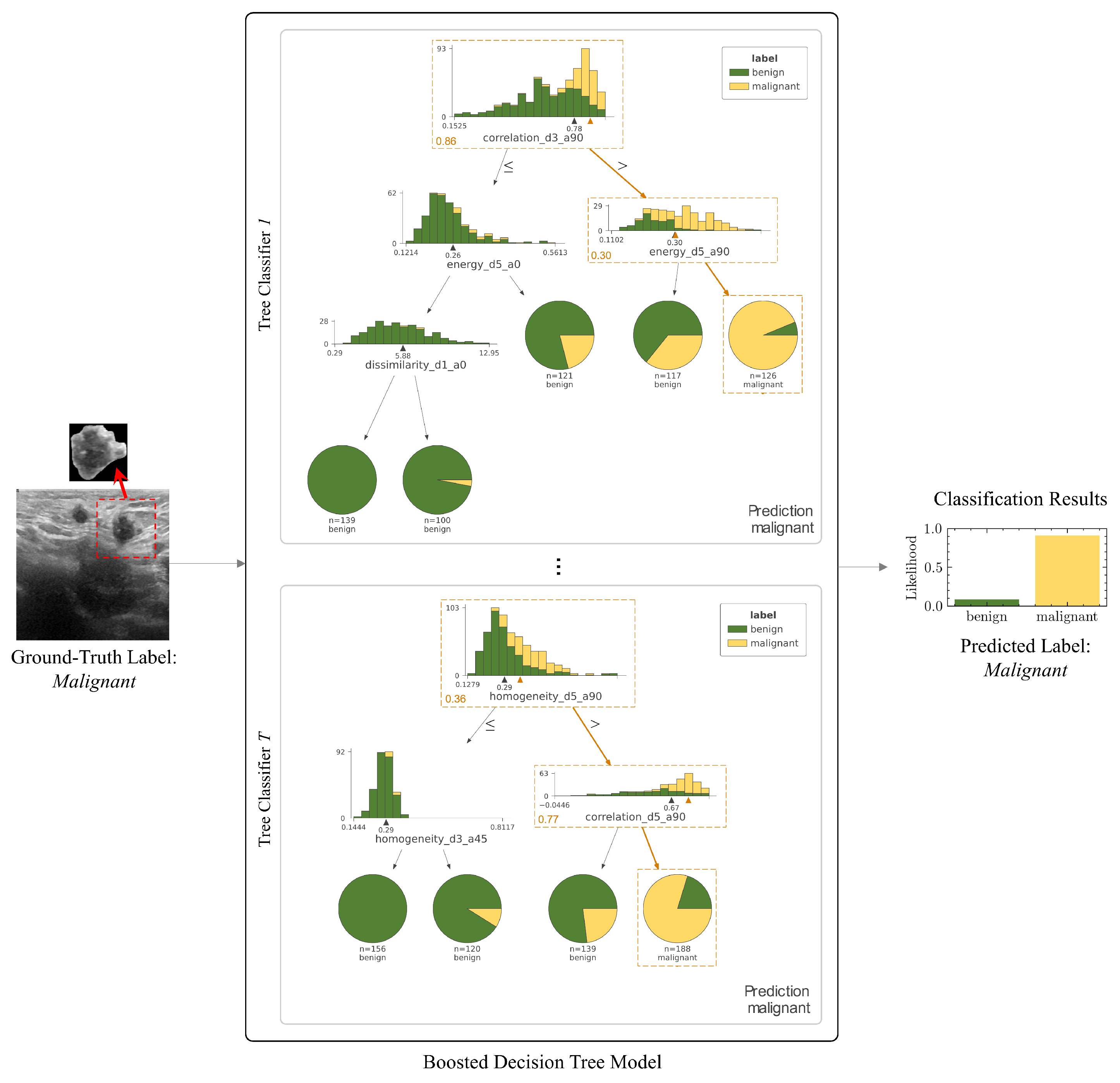 Preprints 110681 g012