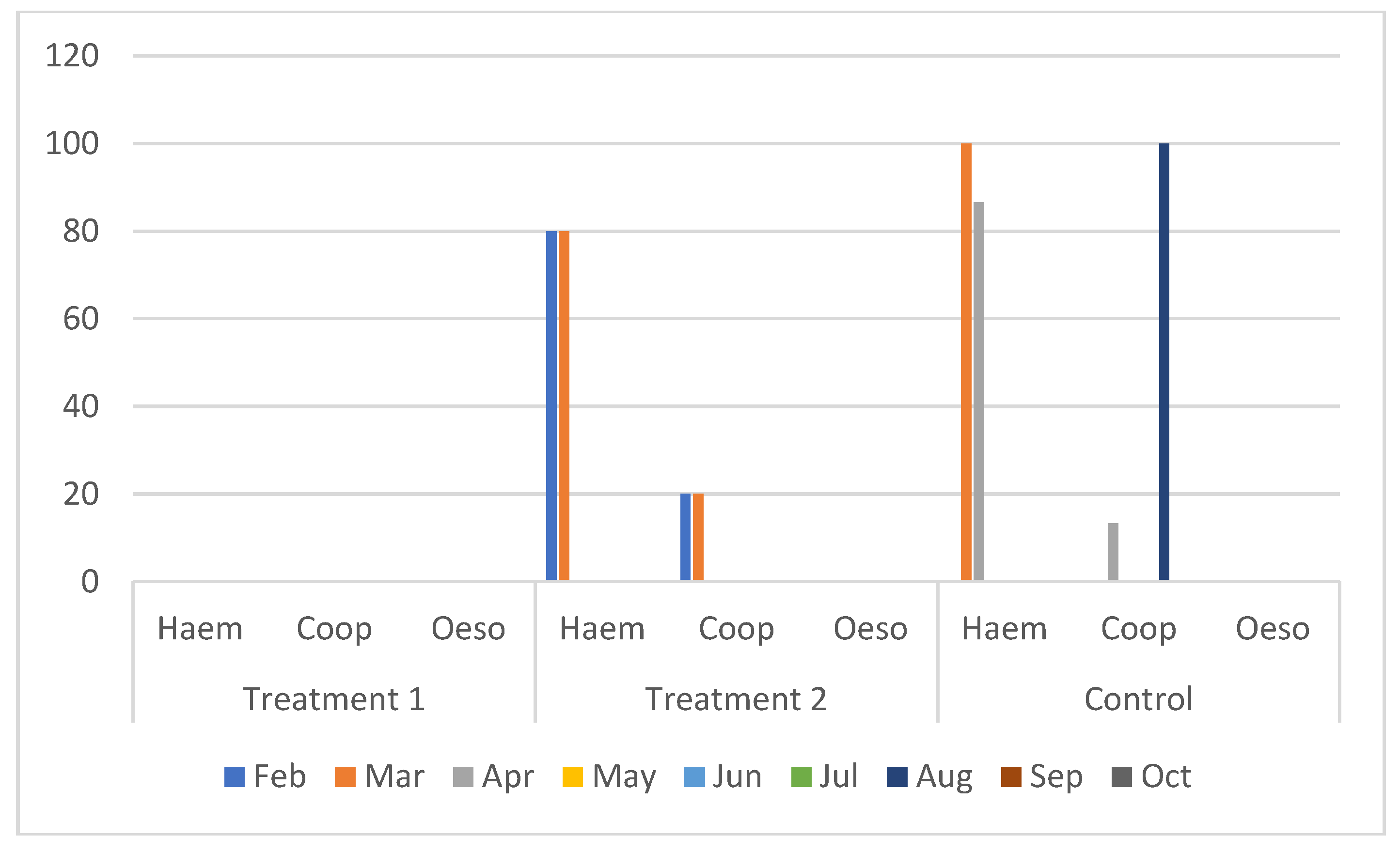 Preprints 80572 g001