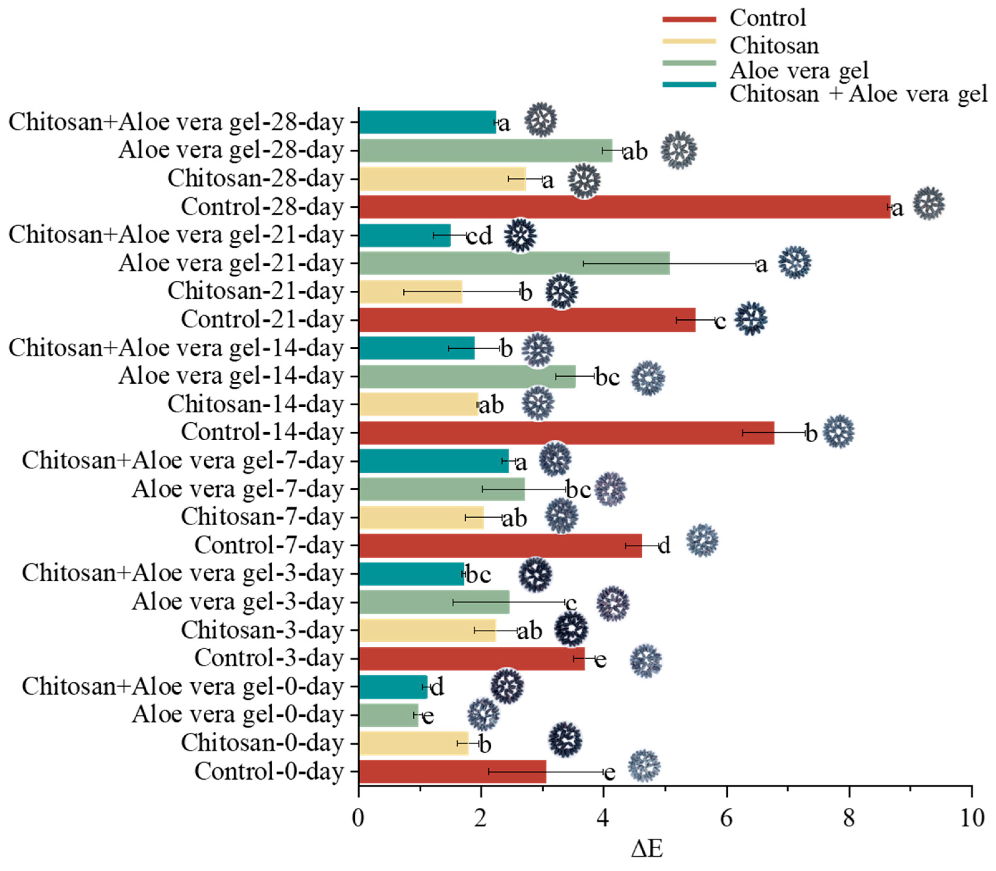 Preprints 96562 g001