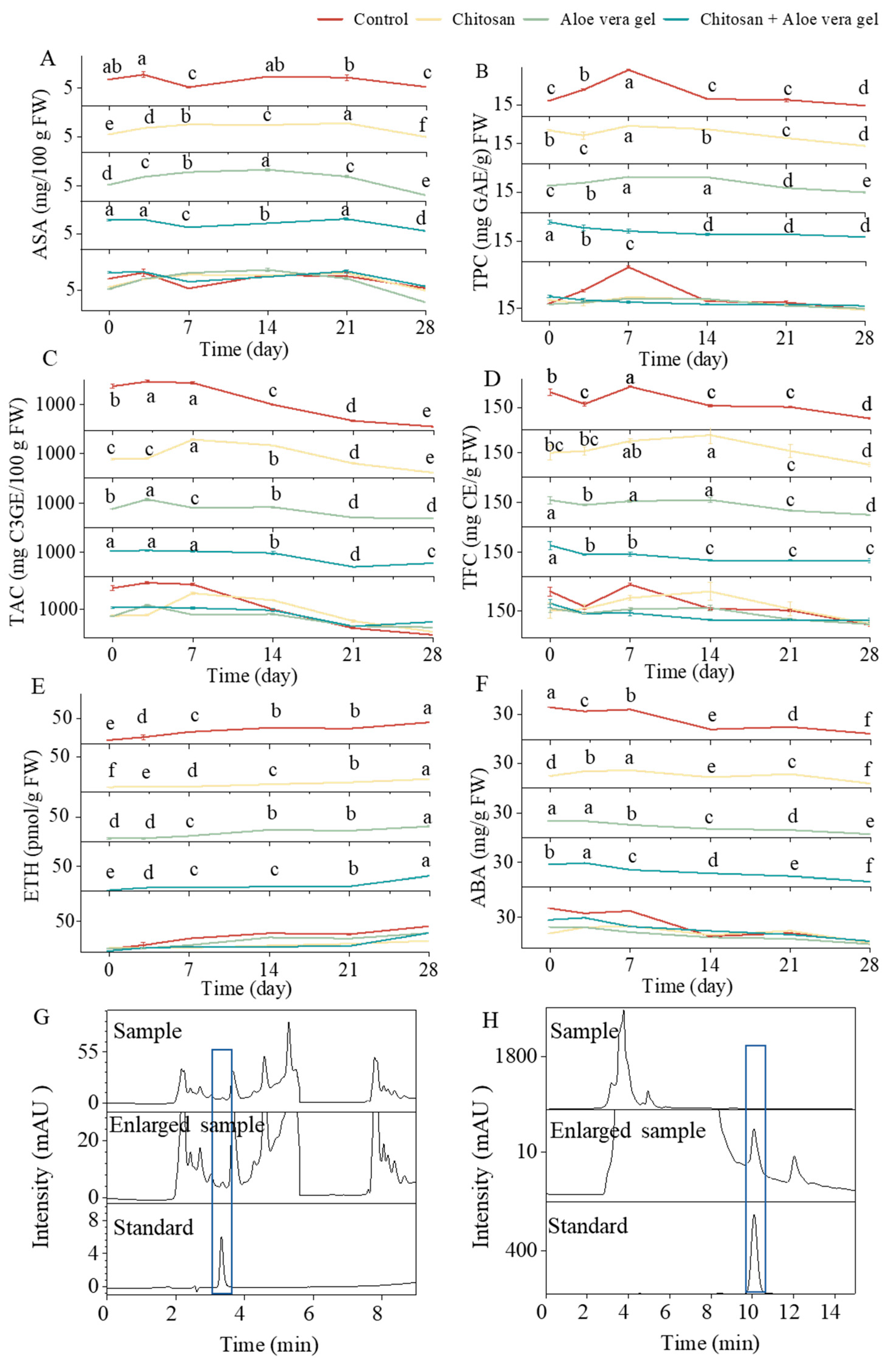 Preprints 96562 g002