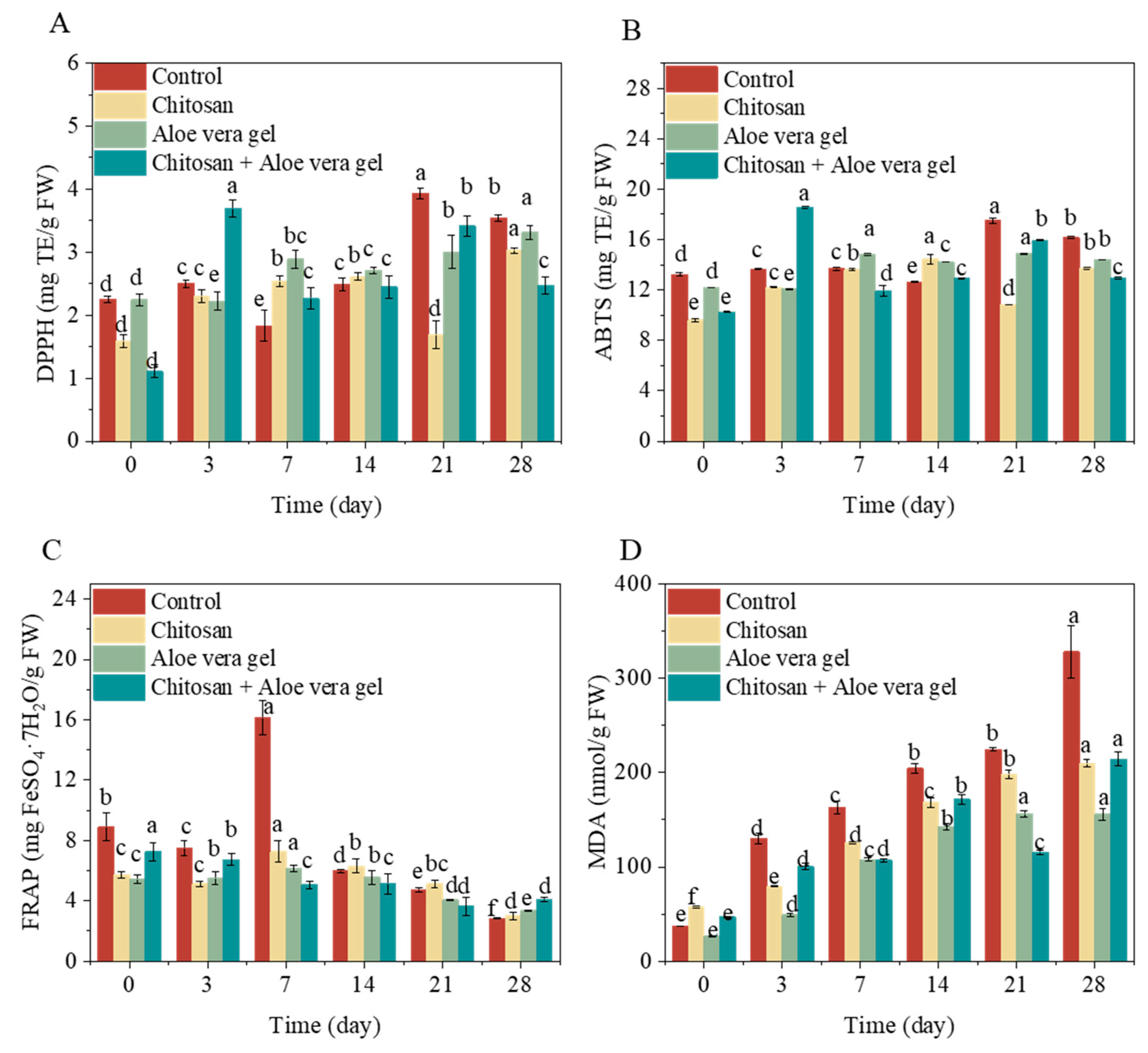 Preprints 96562 g003