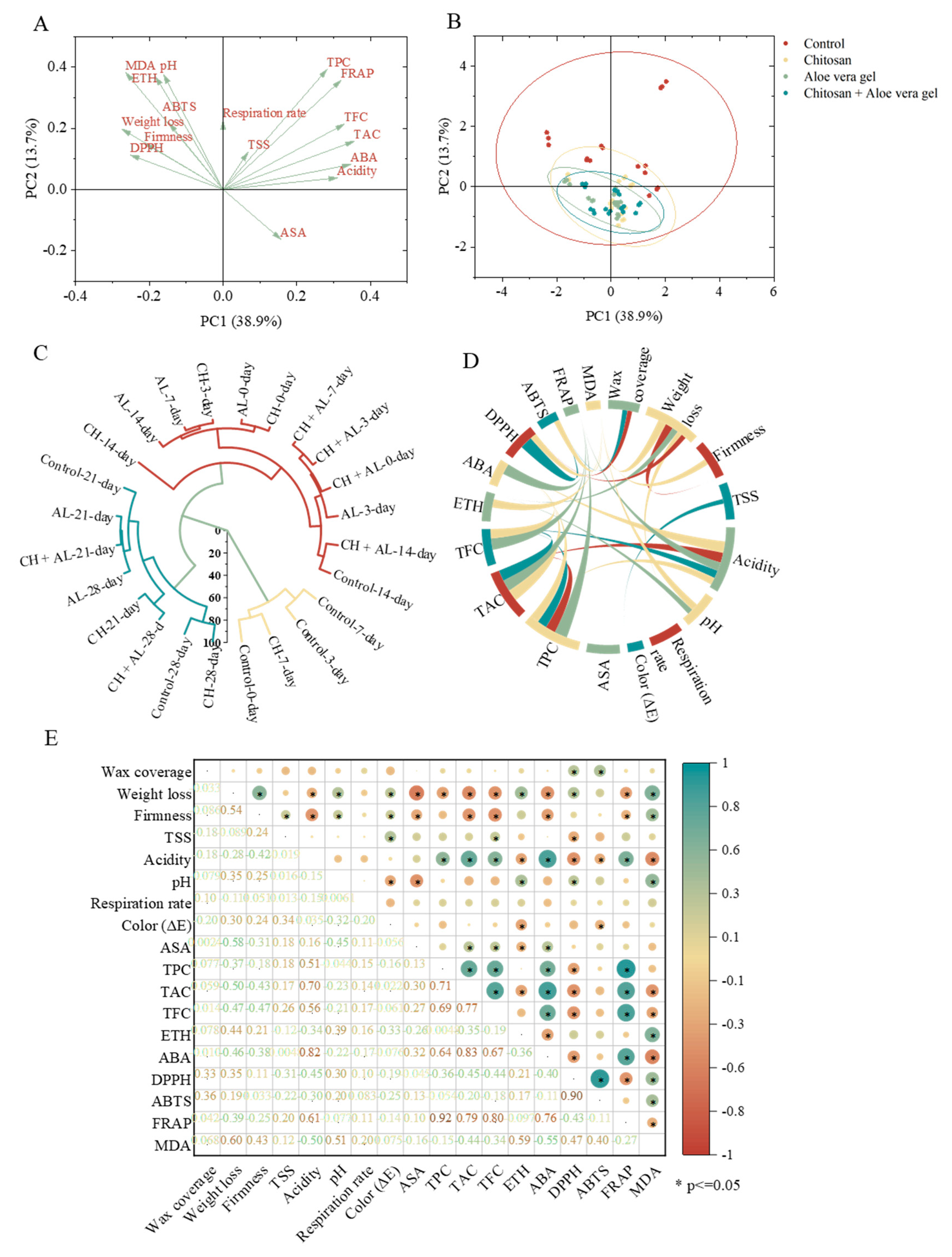 Preprints 96562 g004