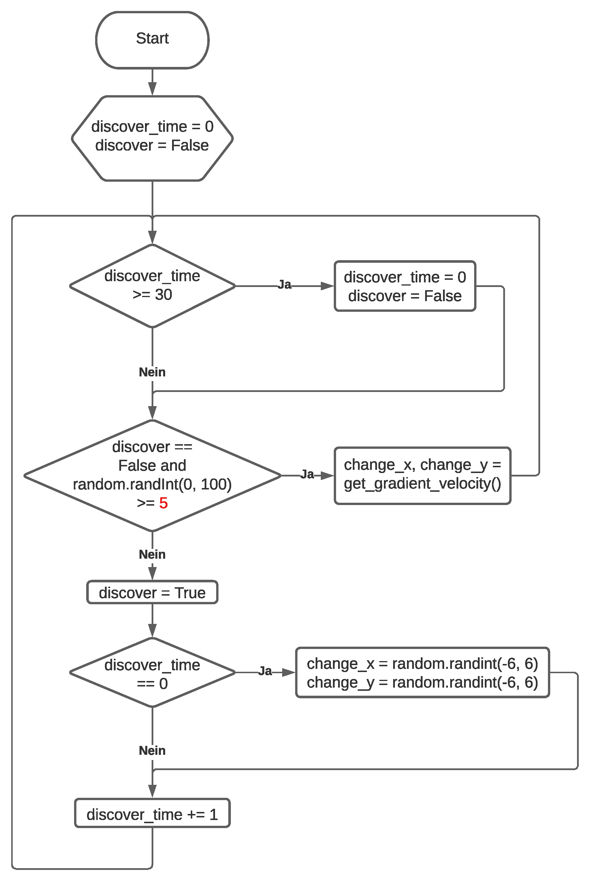 Preprints 76260 g004