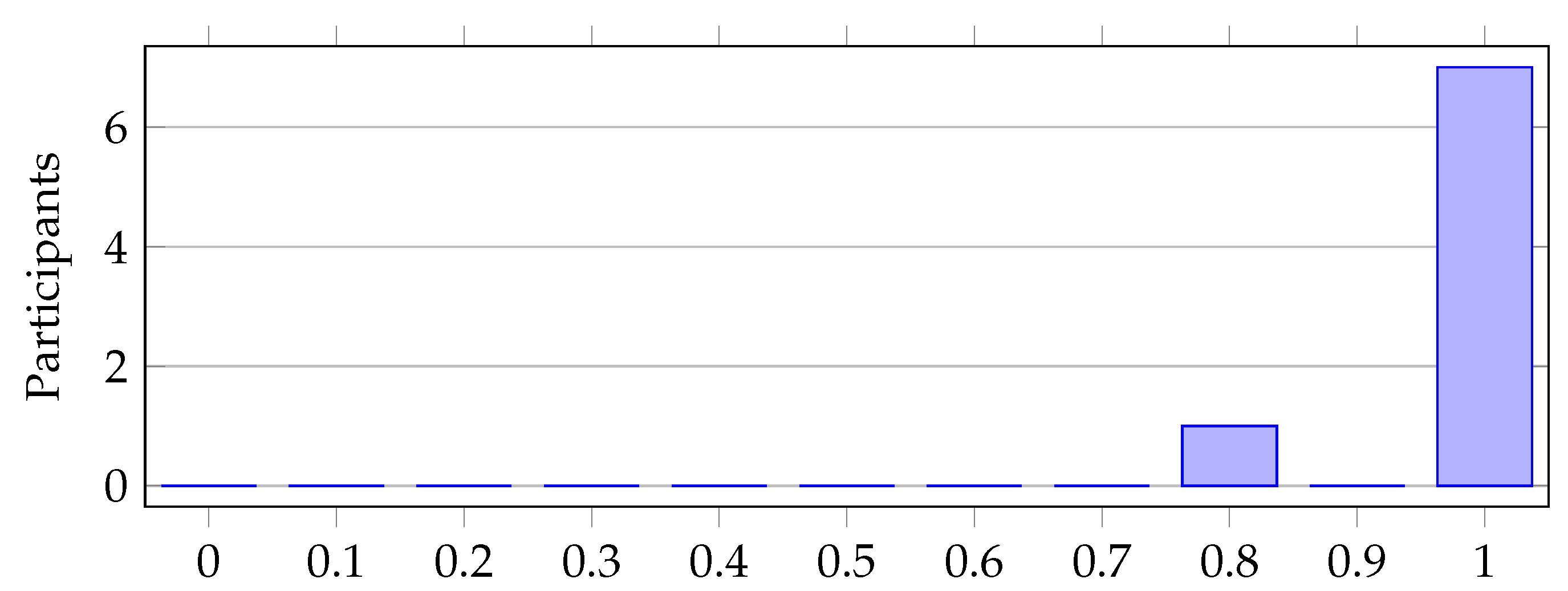 Preprints 76260 g010