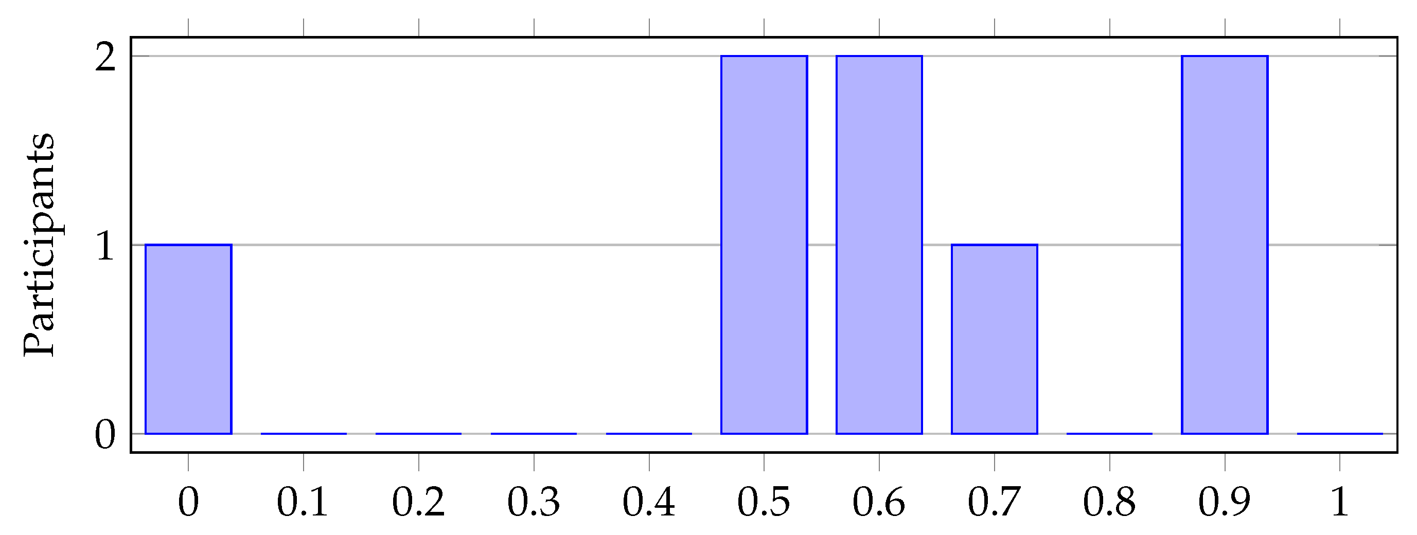 Preprints 76260 g011