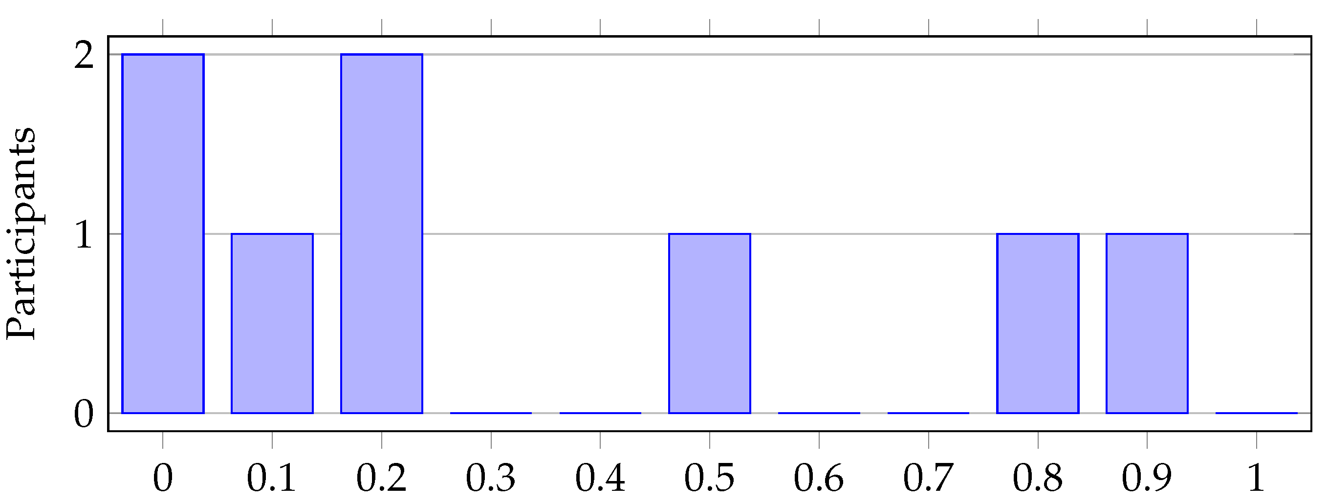 Preprints 76260 g012