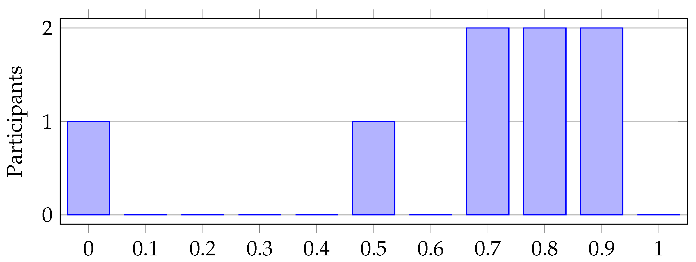 Preprints 76260 g013