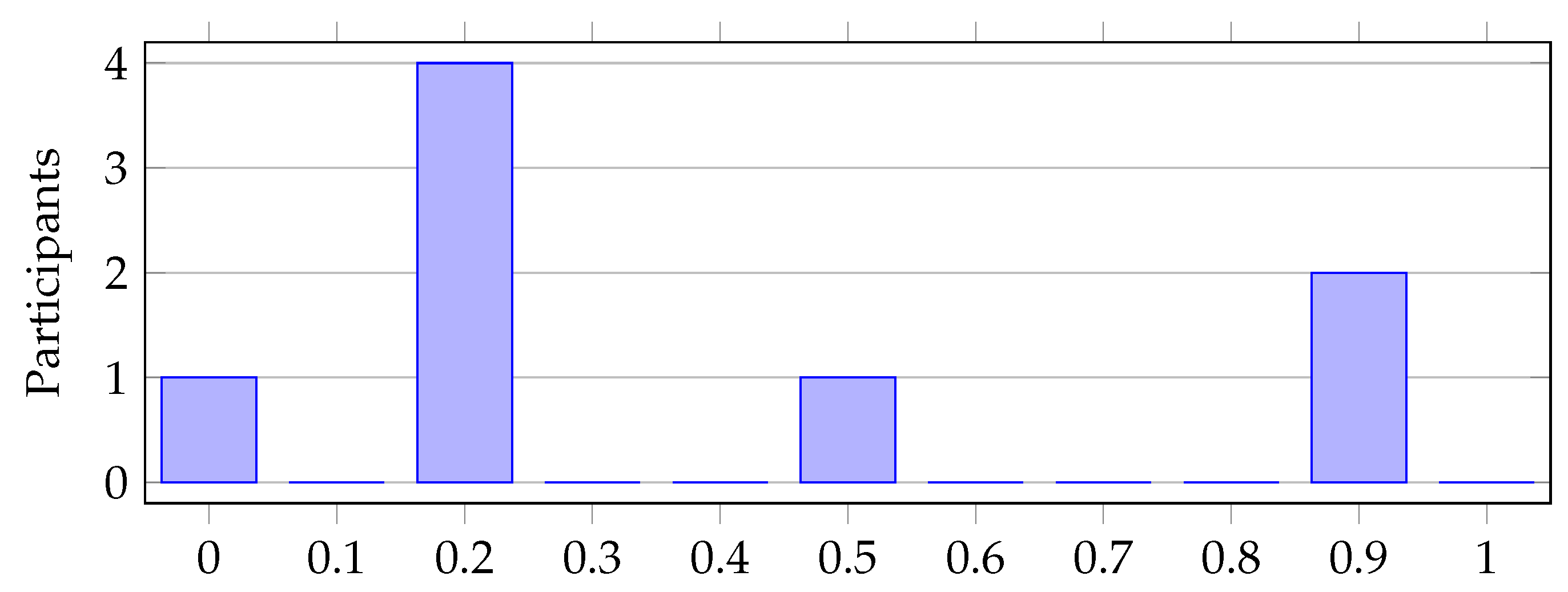 Preprints 76260 g014