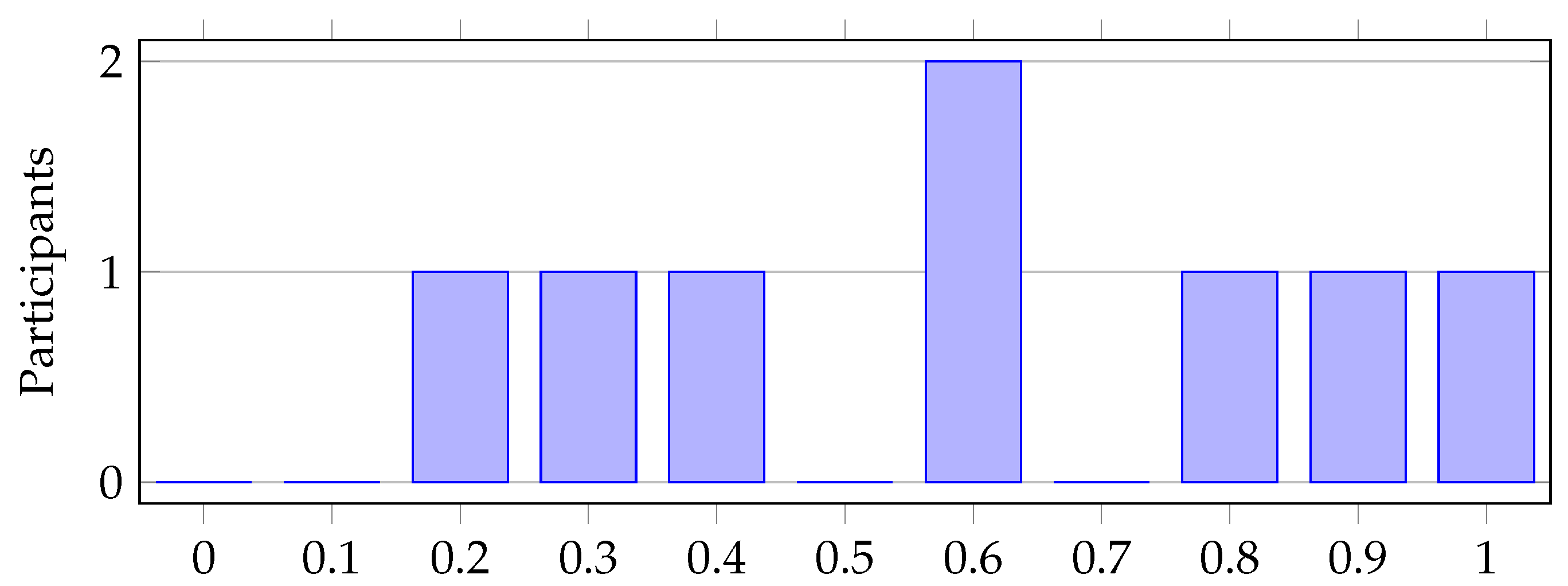 Preprints 76260 g015