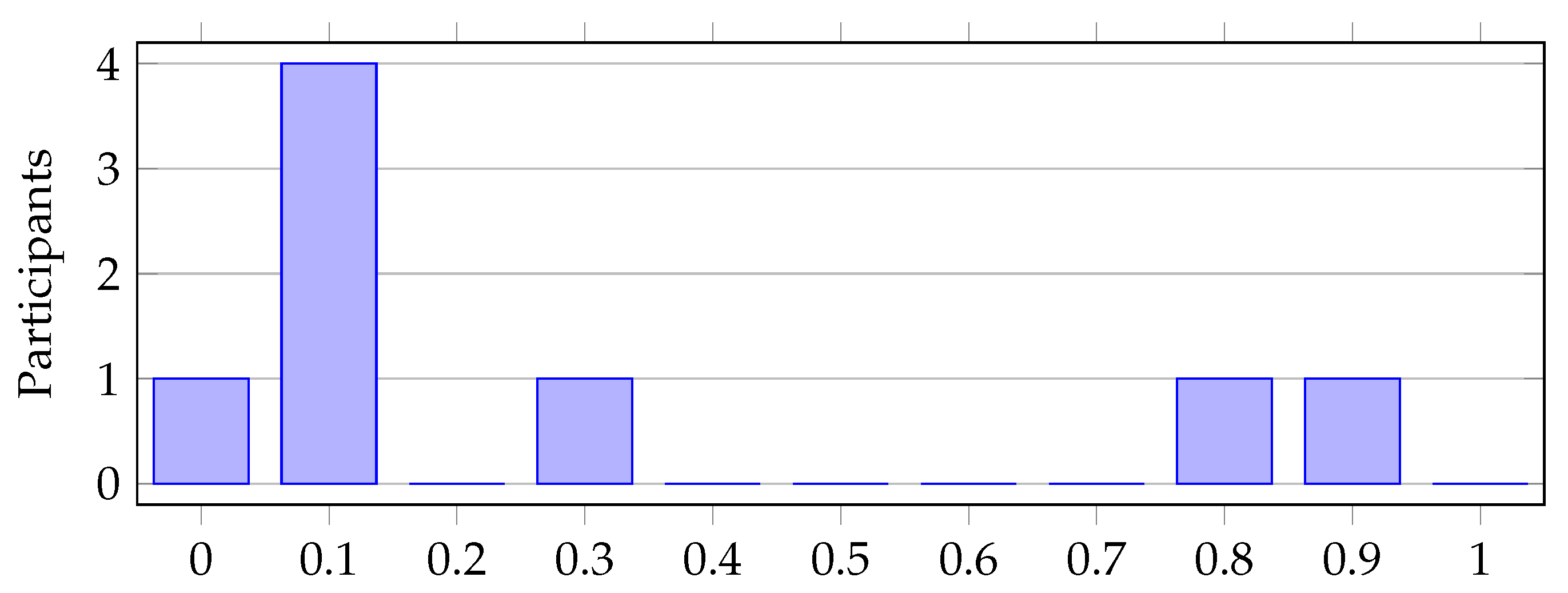 Preprints 76260 g016