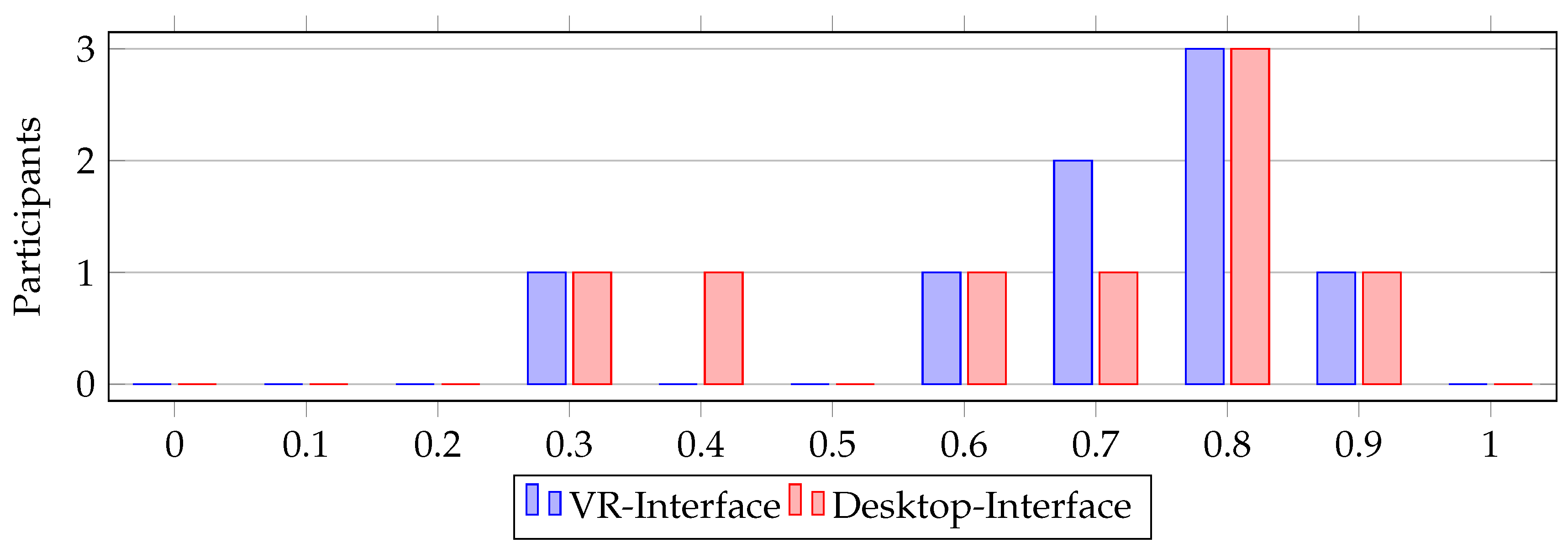 Preprints 76260 g018