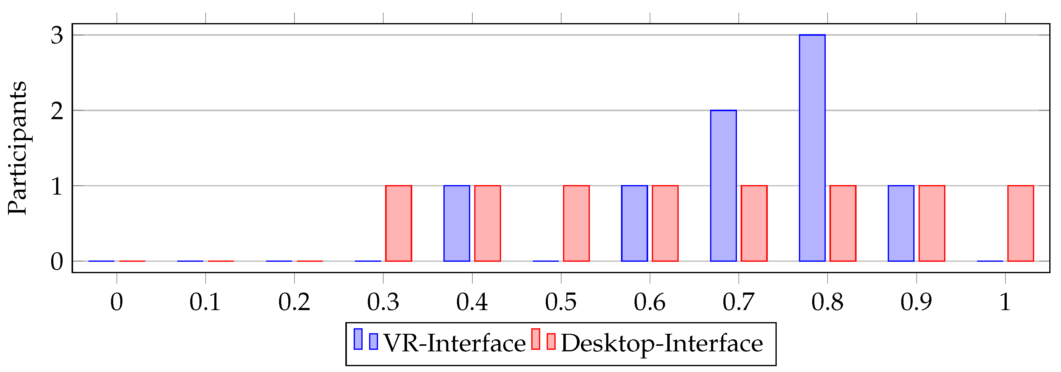 Preprints 76260 g019