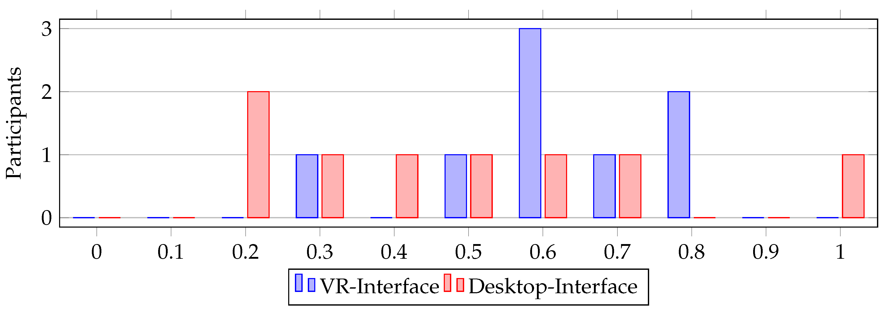 Preprints 76260 g020