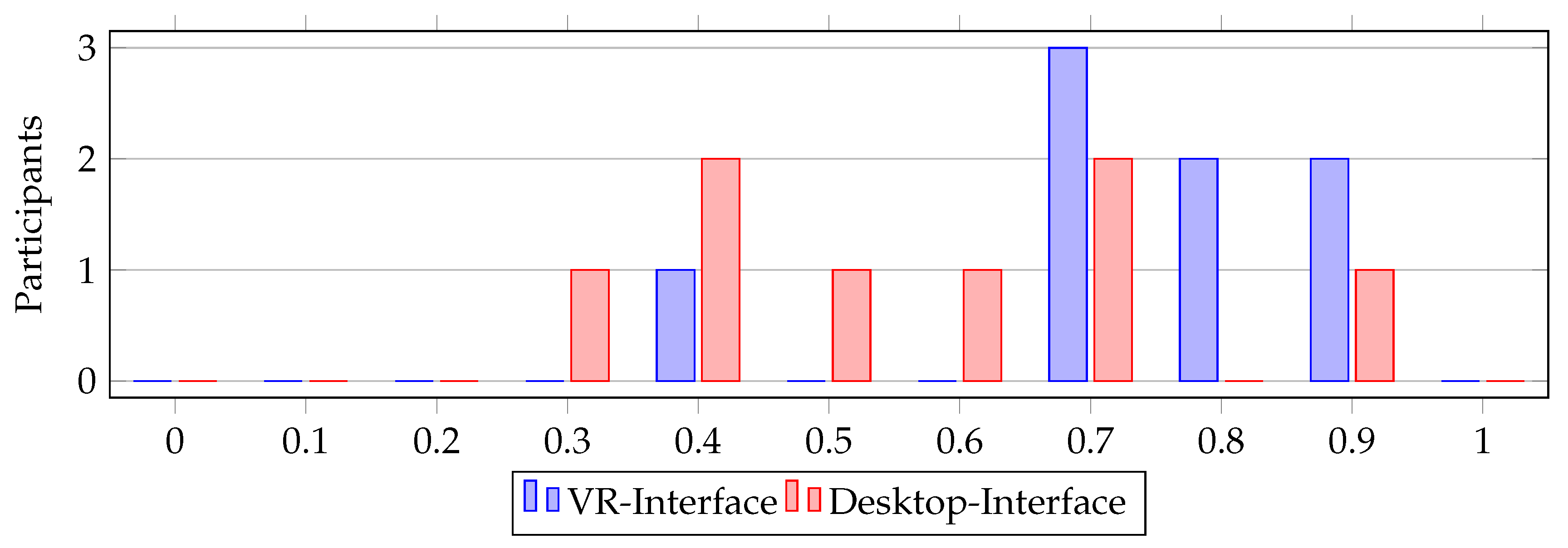 Preprints 76260 g021