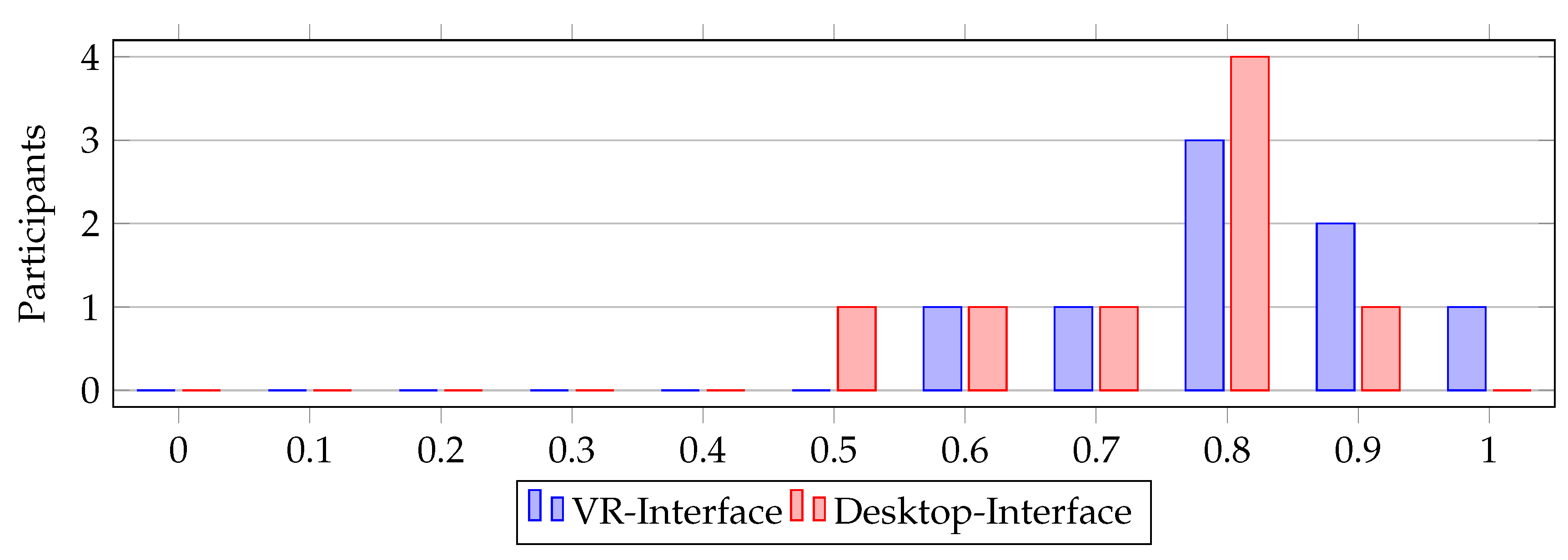 Preprints 76260 g022