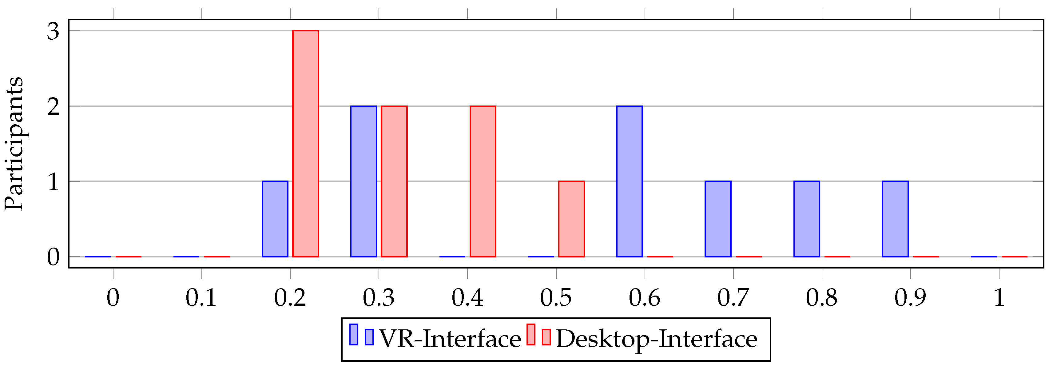 Preprints 76260 g024