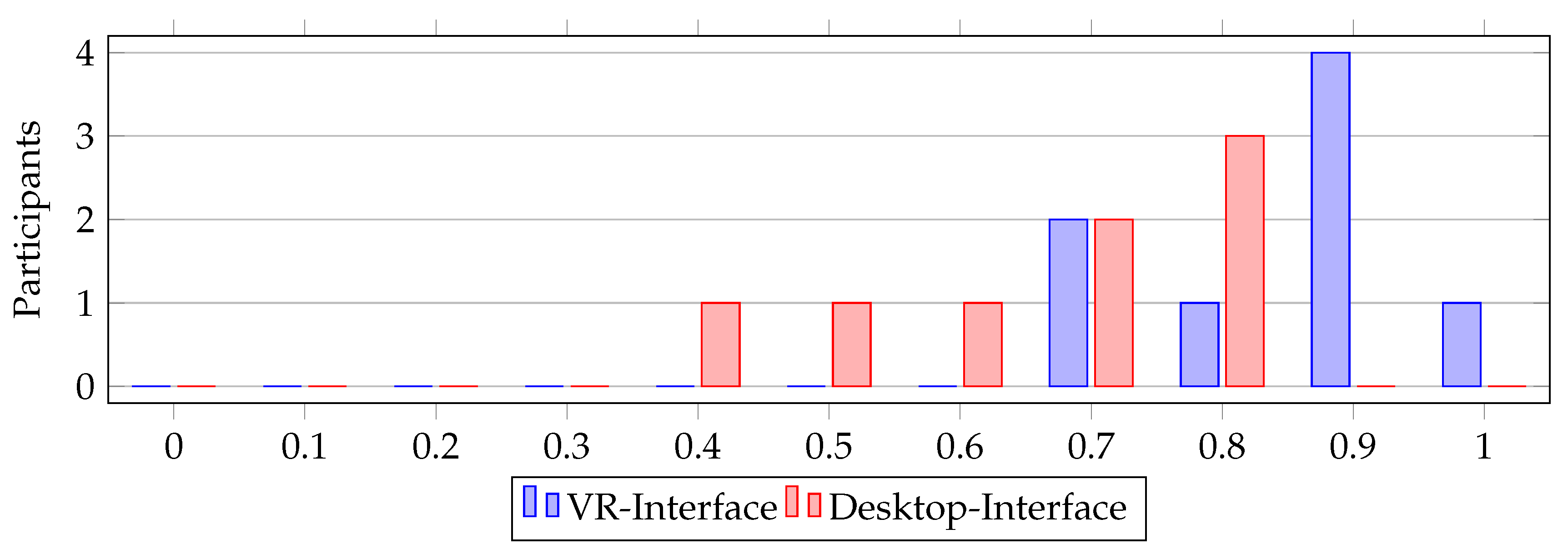 Preprints 76260 g025