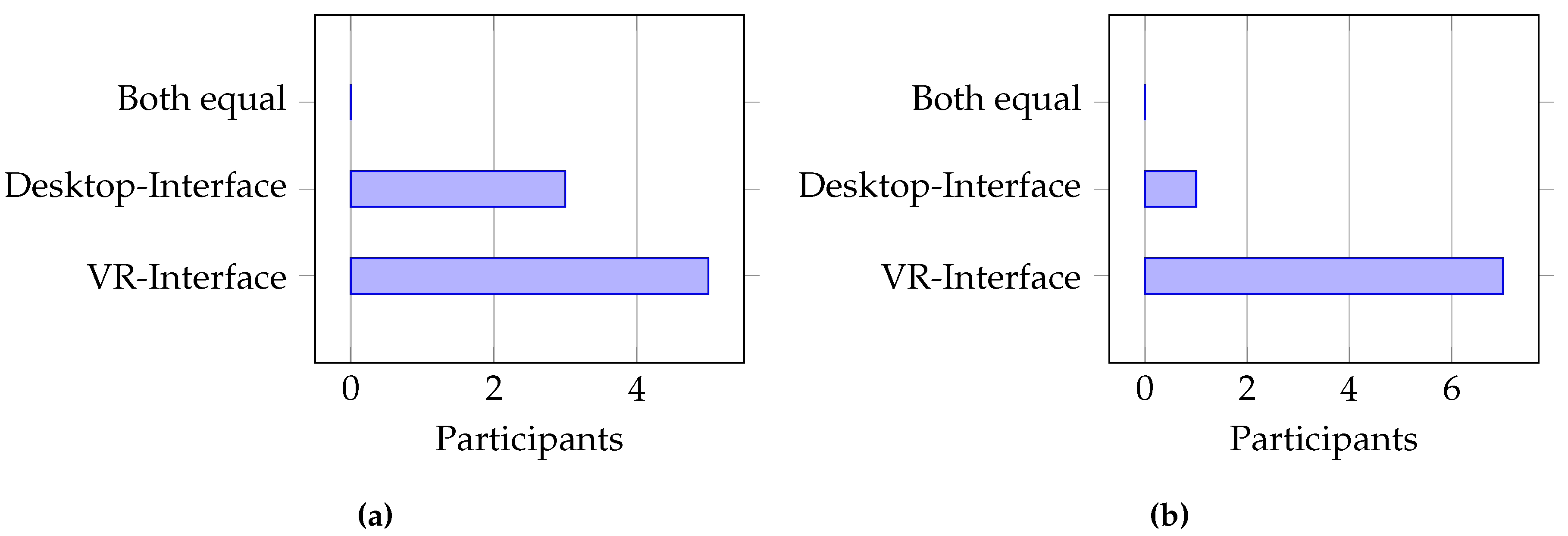 Preprints 76260 g026