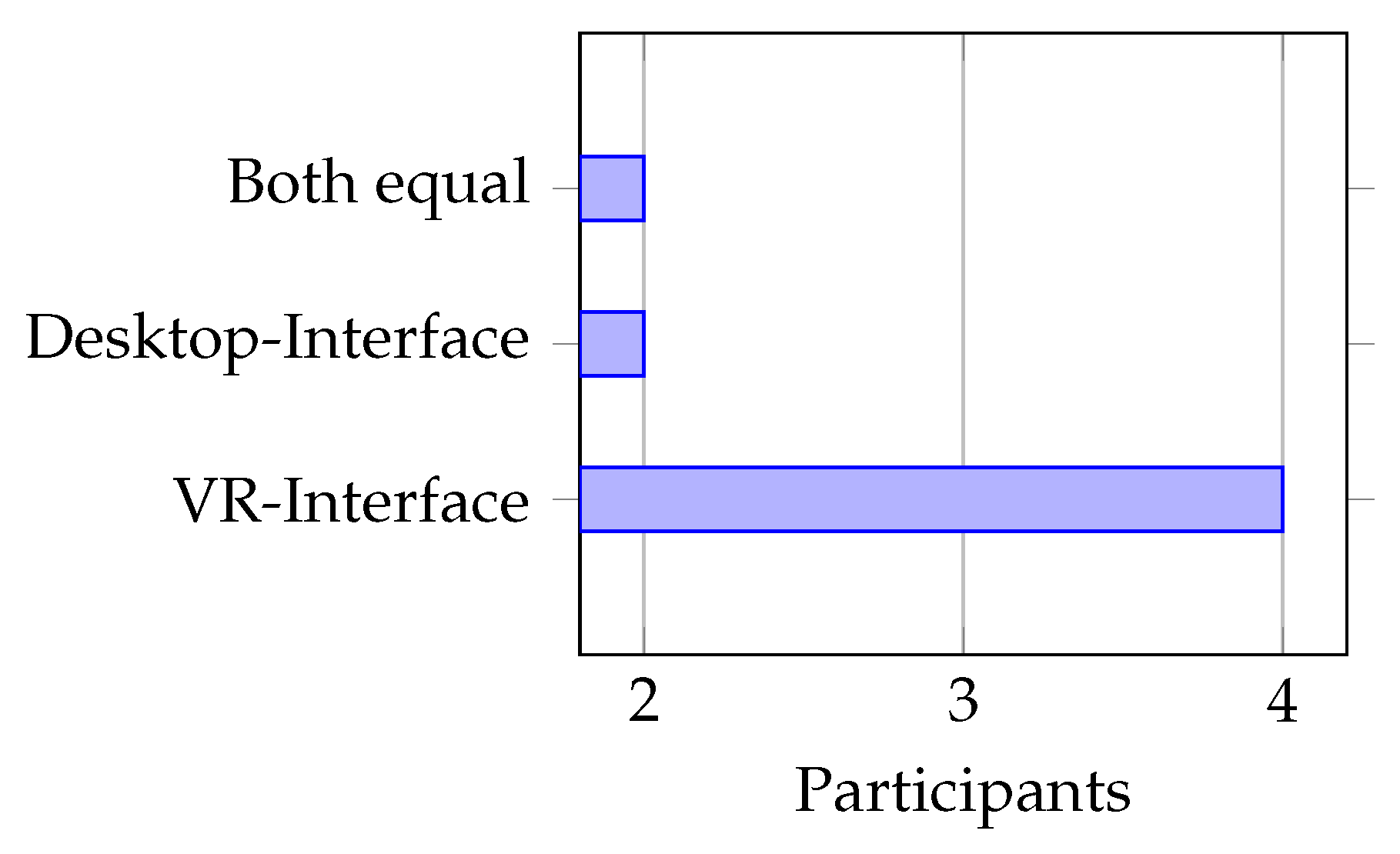 Preprints 76260 g027