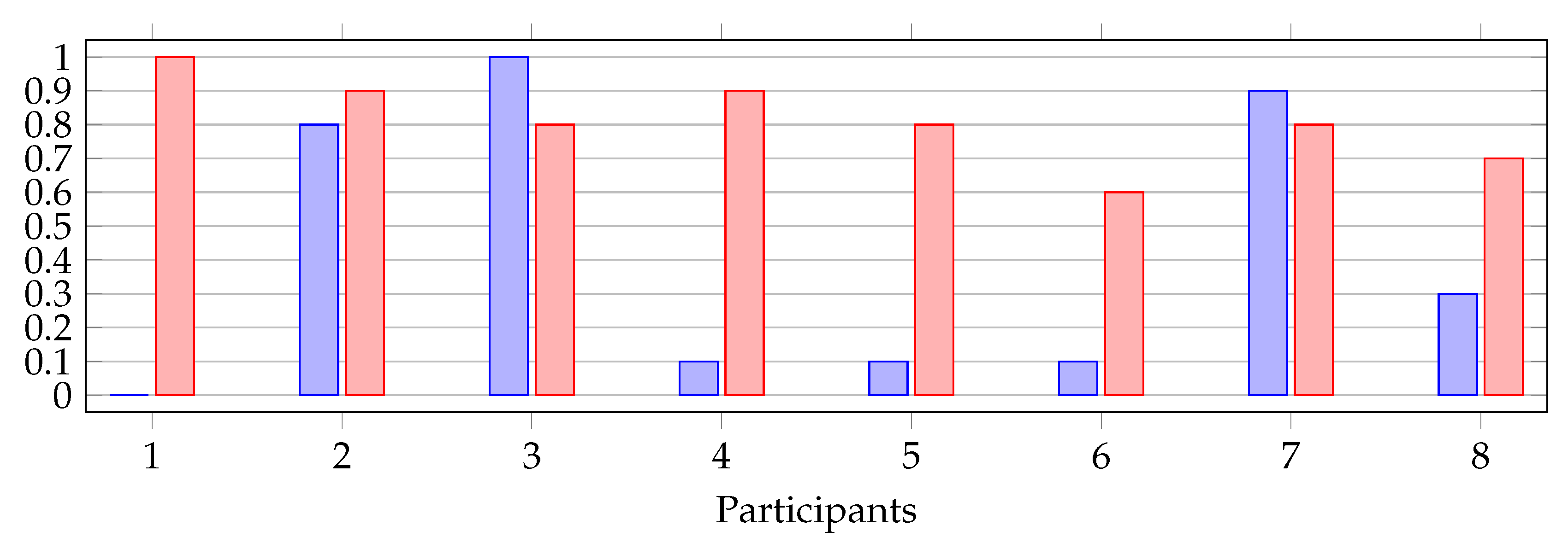 Preprints 76260 g029