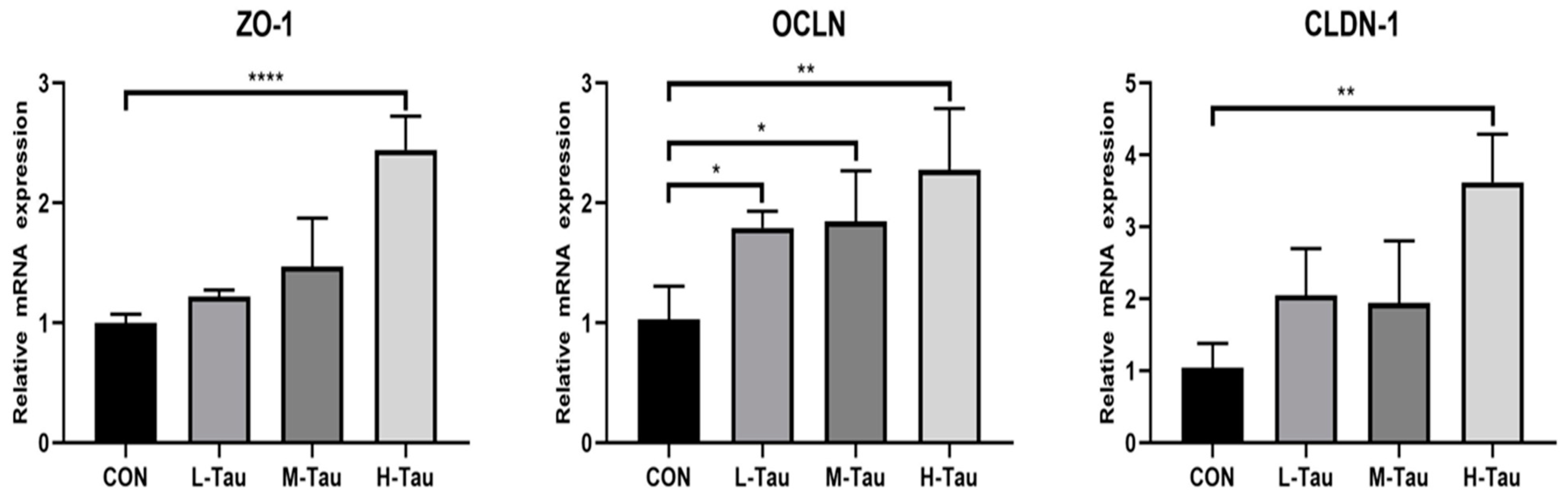 Preprints 79870 g003