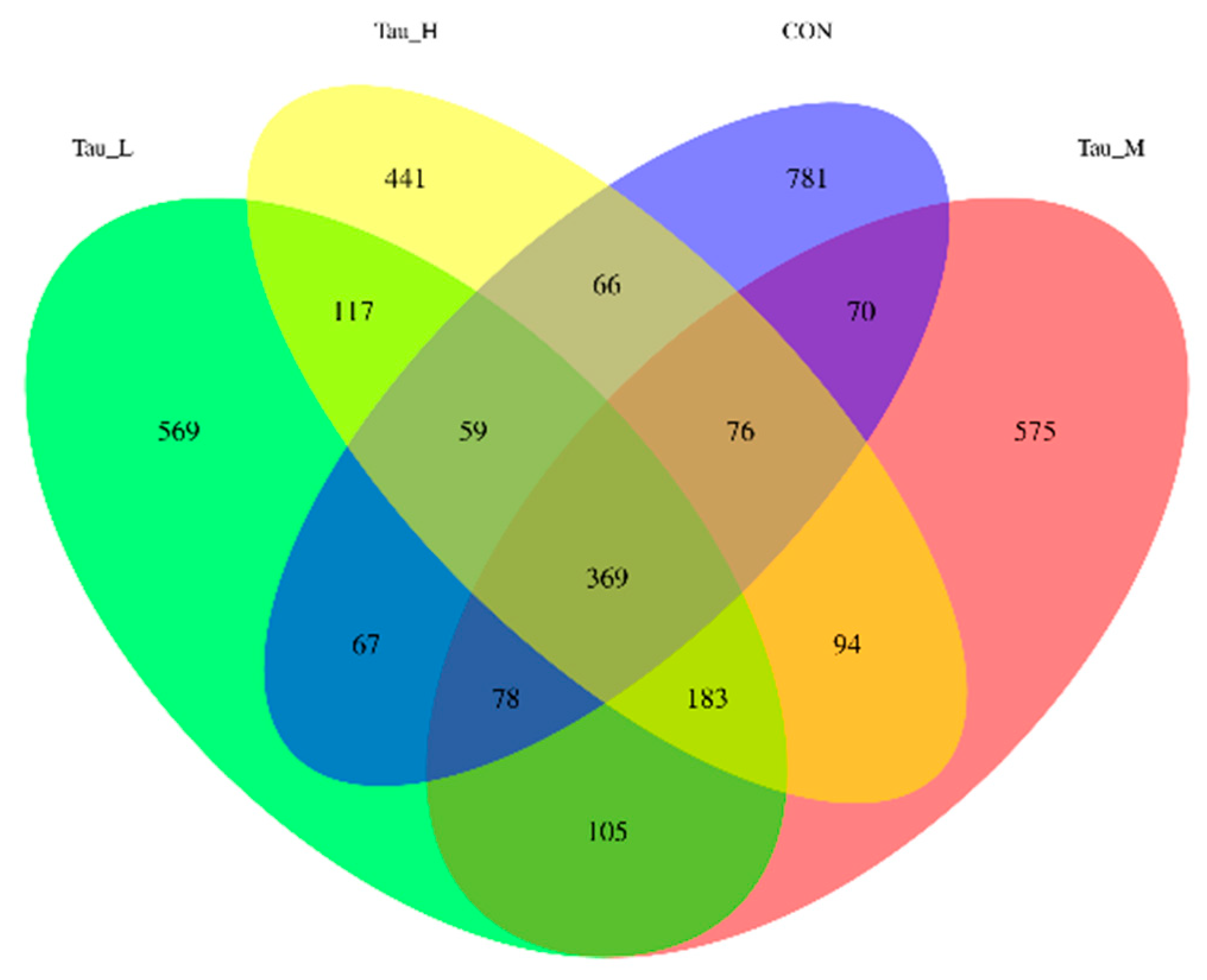 Preprints 79870 g004