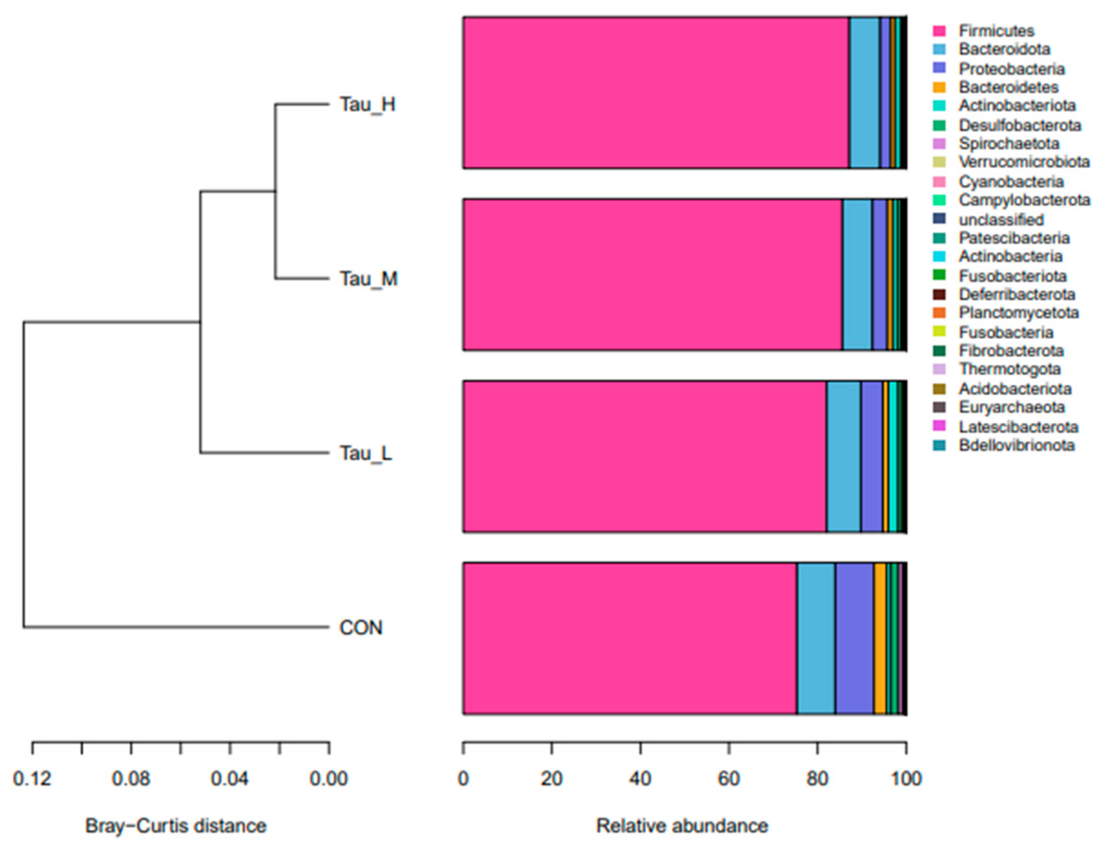 Preprints 79870 g005