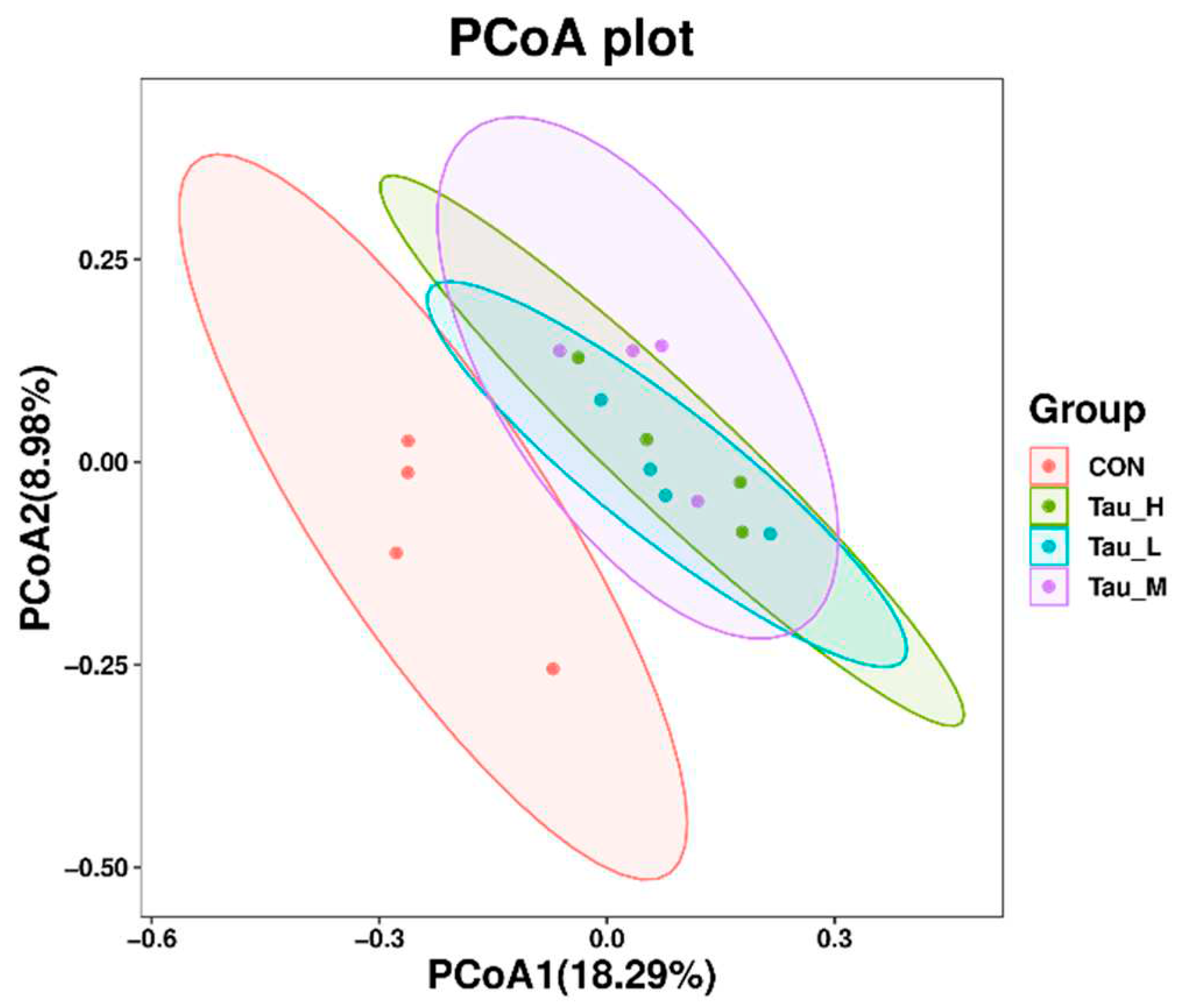 Preprints 79870 g006