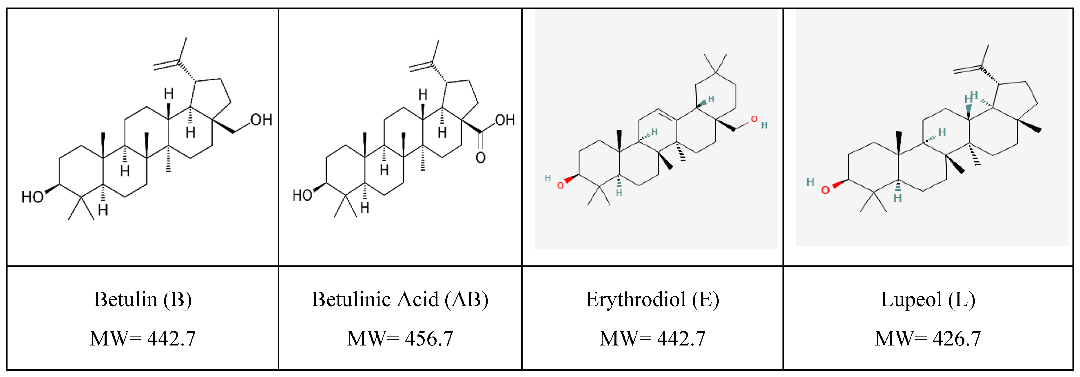 Preprints 138712 g001