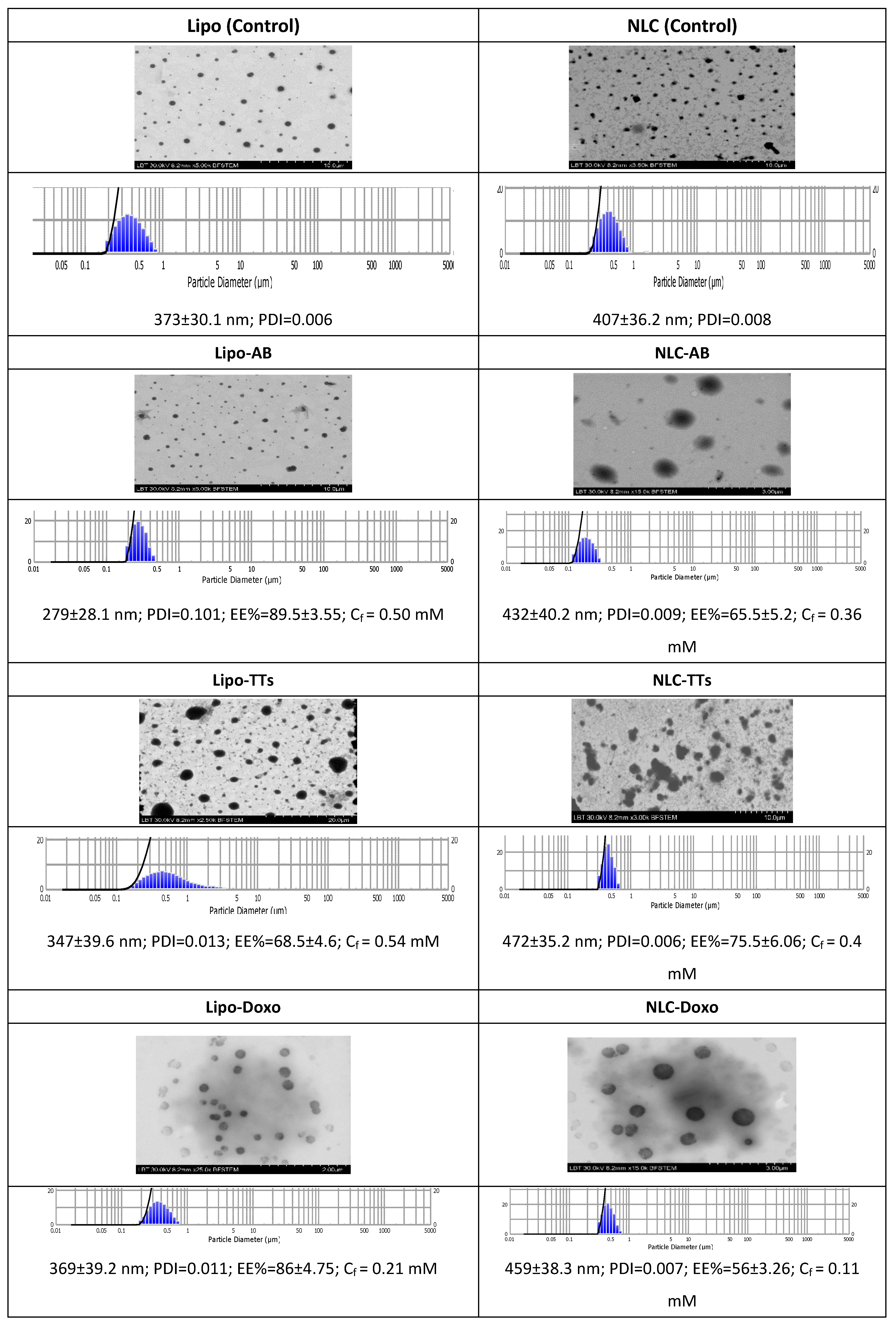 Preprints 138712 g002