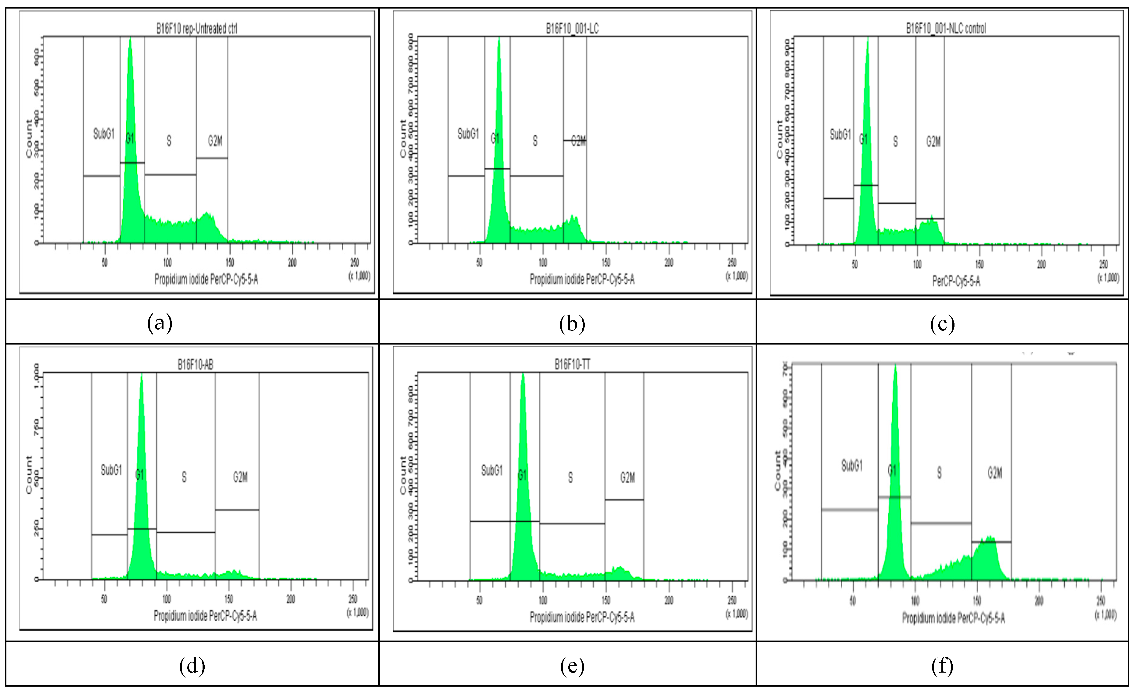 Preprints 138712 g003a