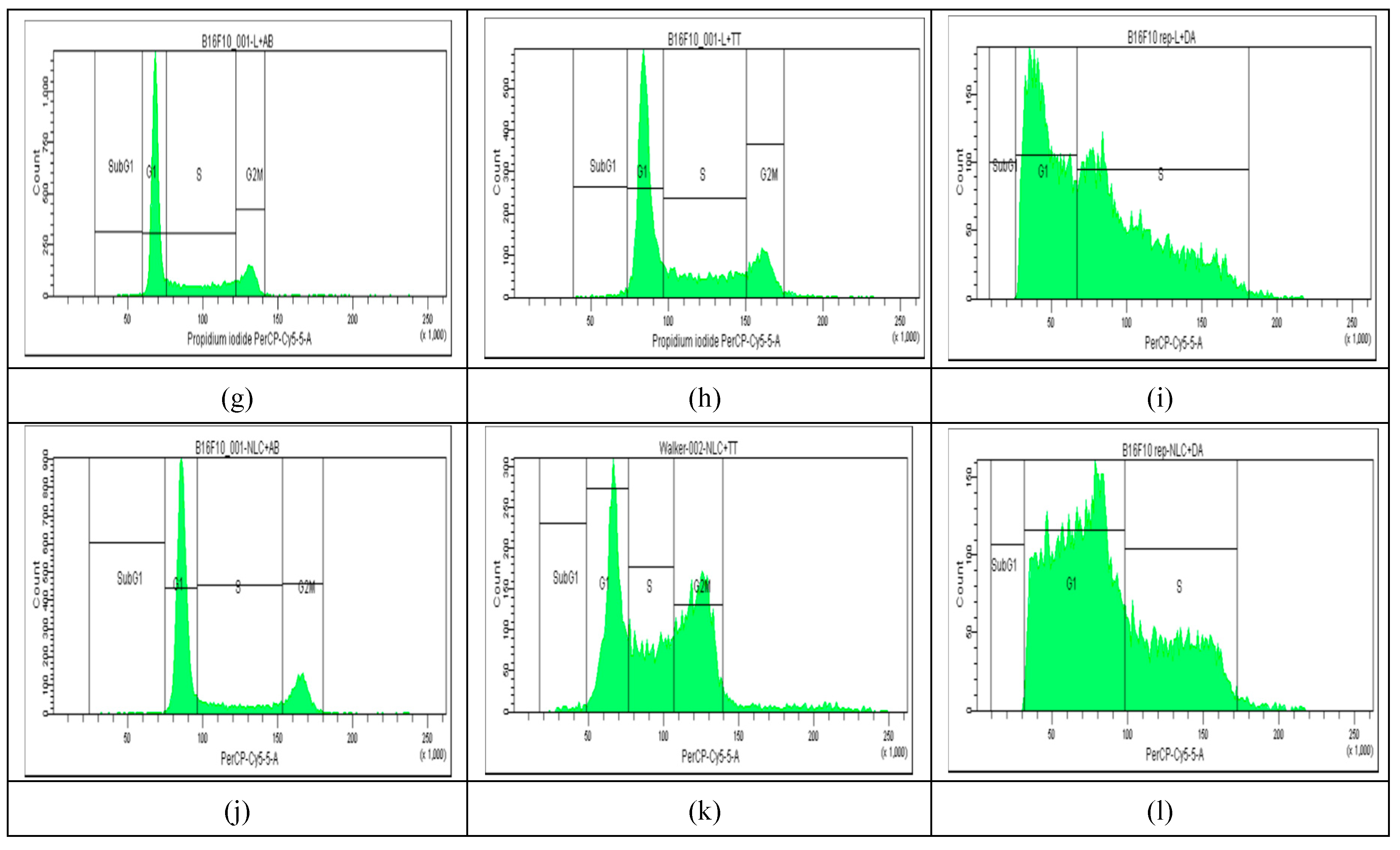 Preprints 138712 g003b