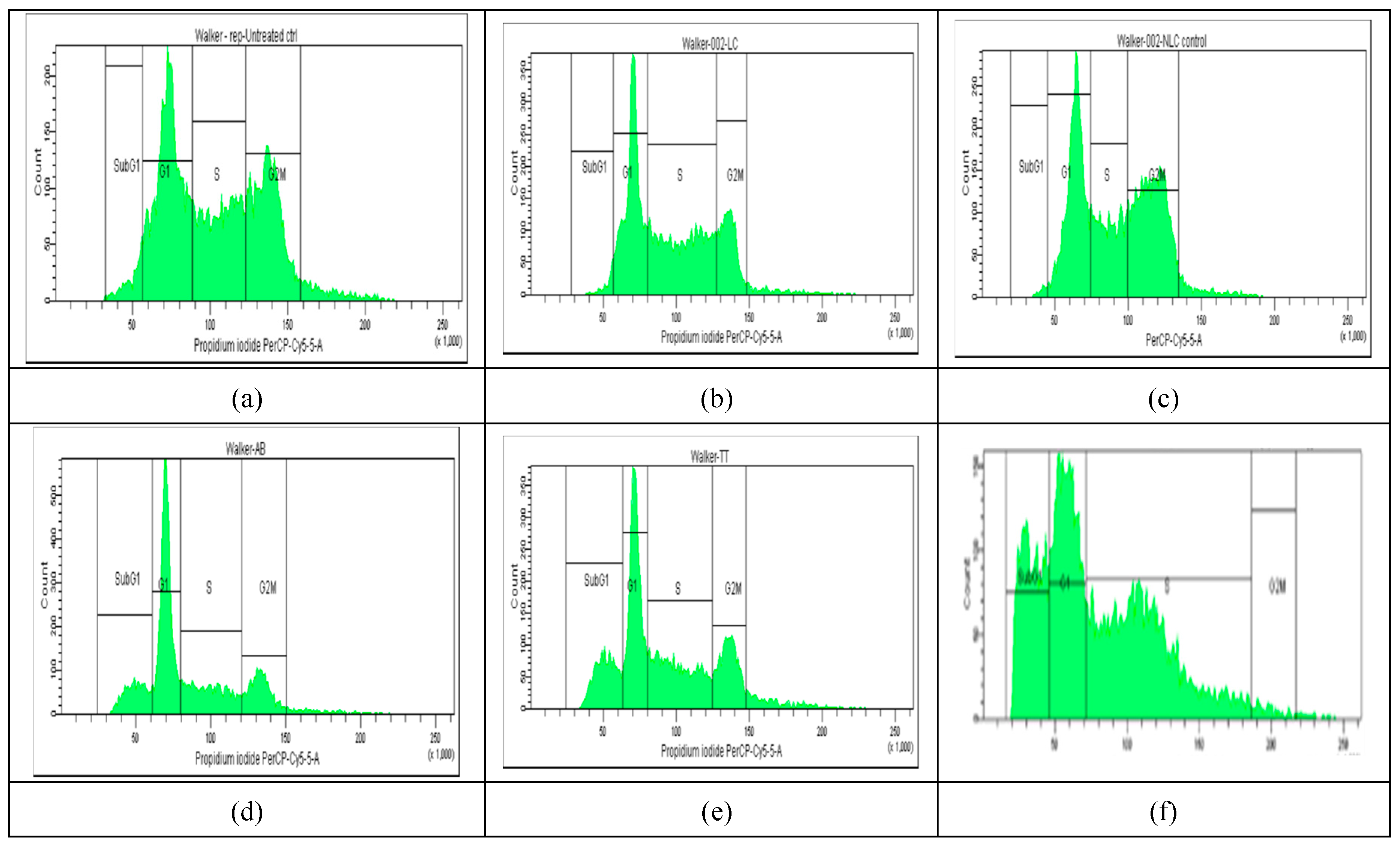 Preprints 138712 g004a