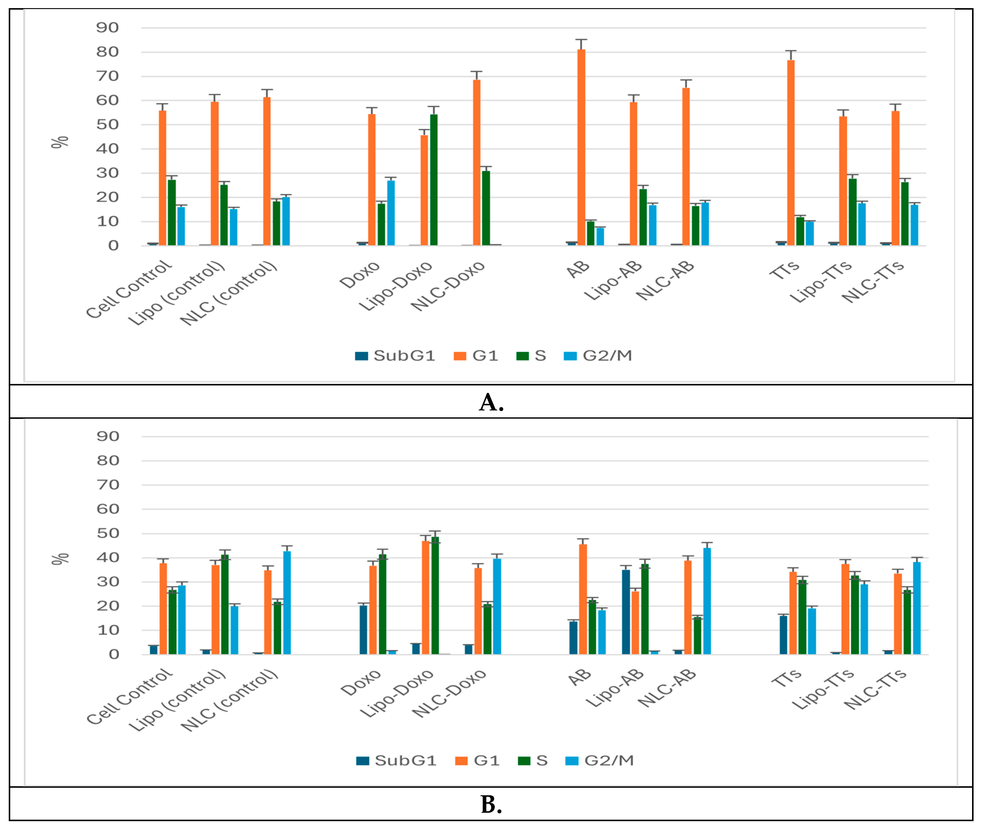 Preprints 138712 g005