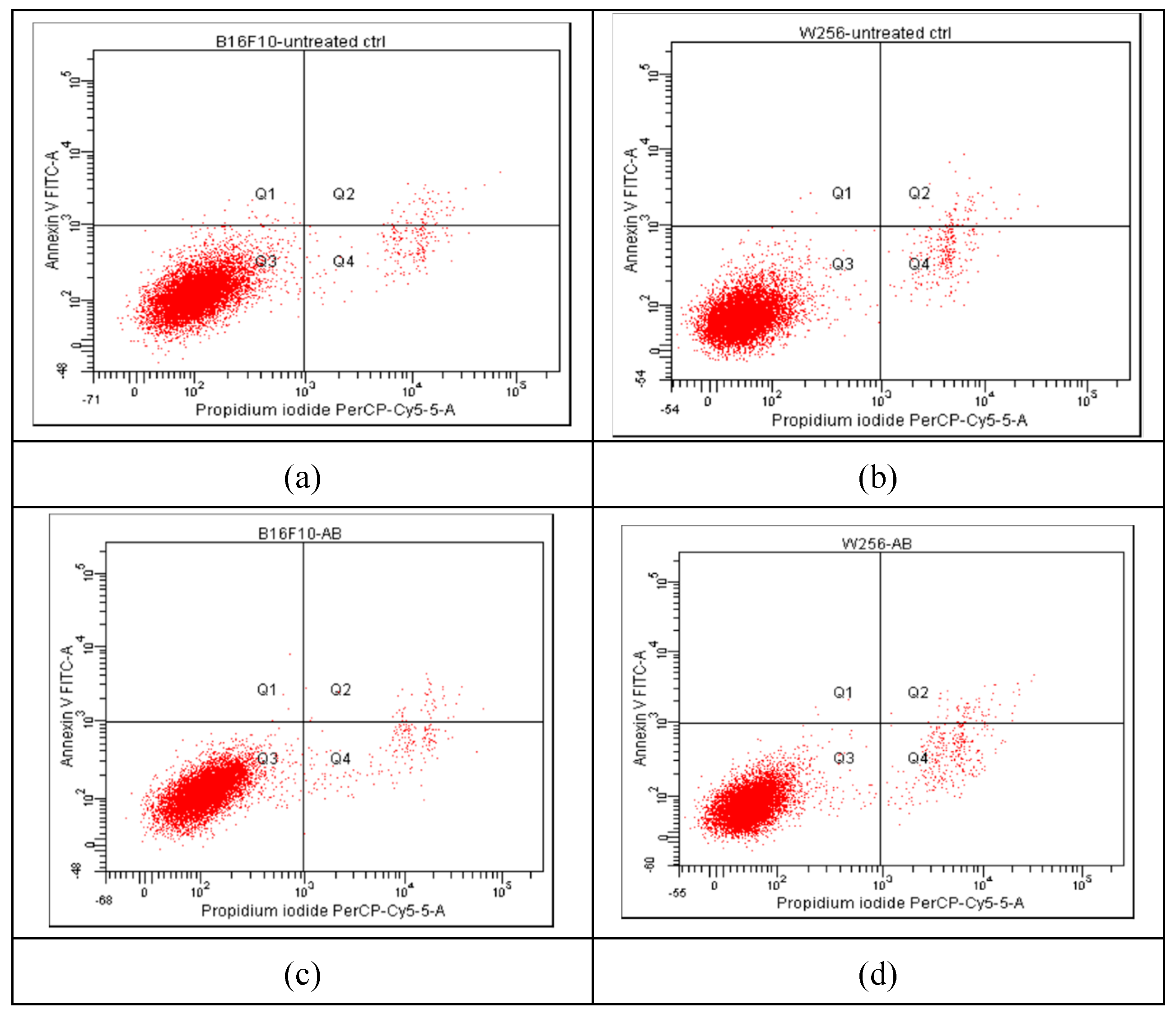 Preprints 138712 g006a