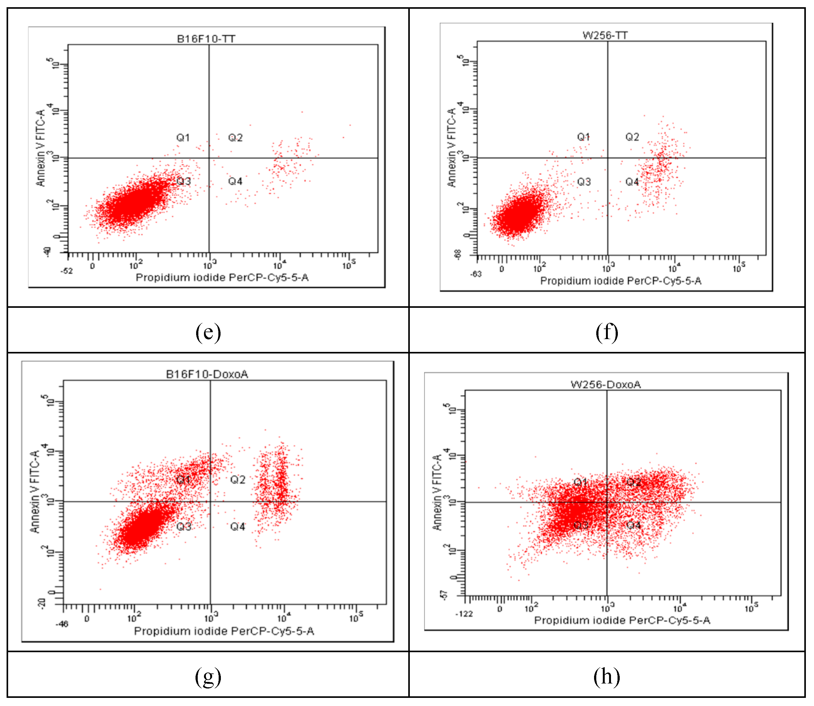 Preprints 138712 g006b