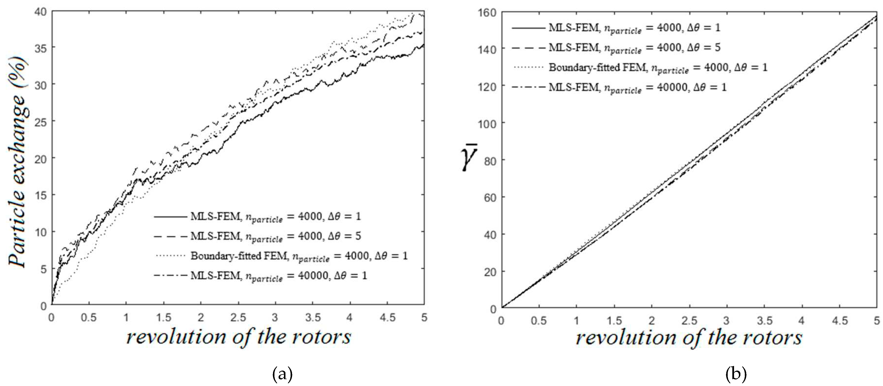 Preprints 88102 g006