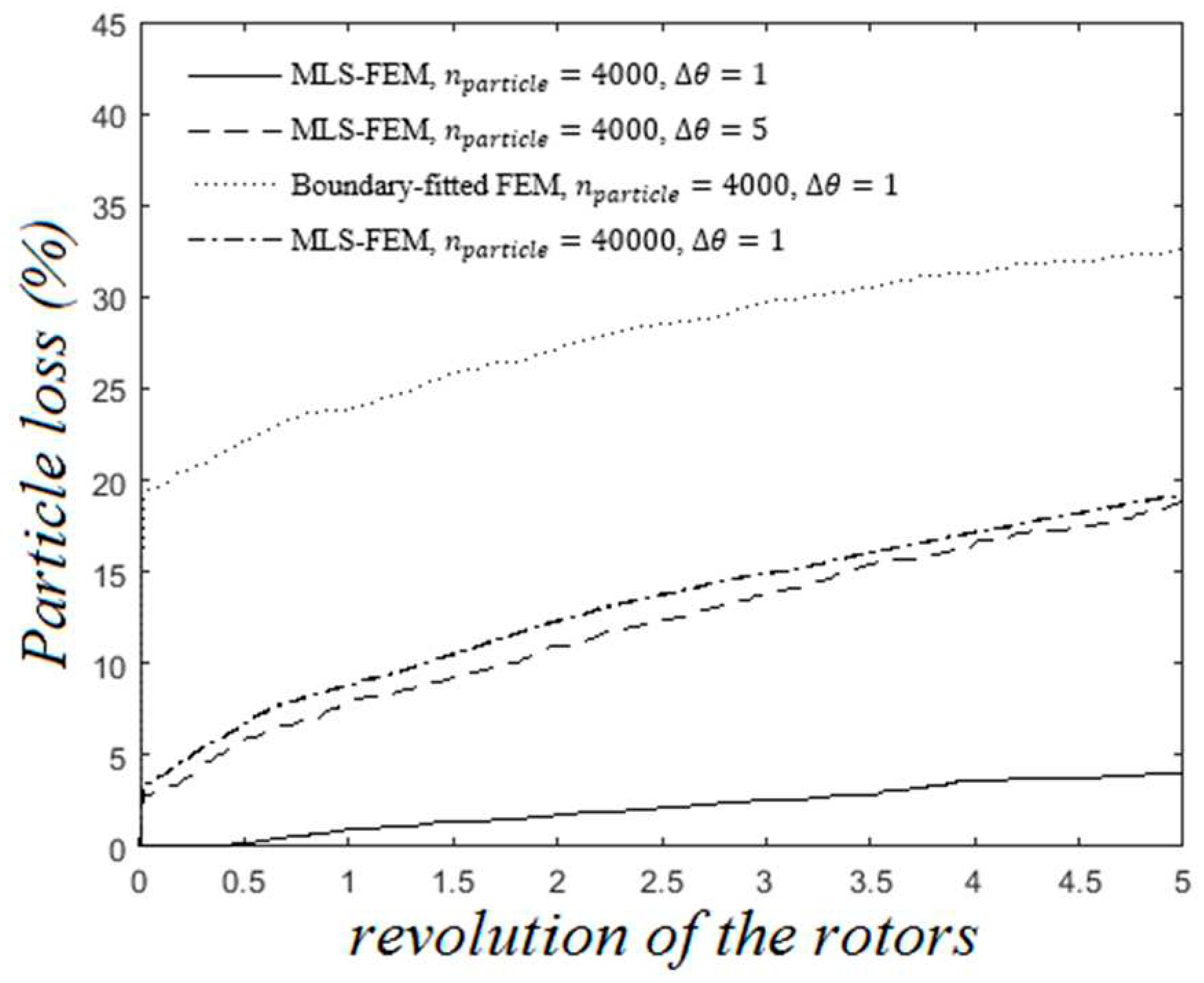 Preprints 88102 g007