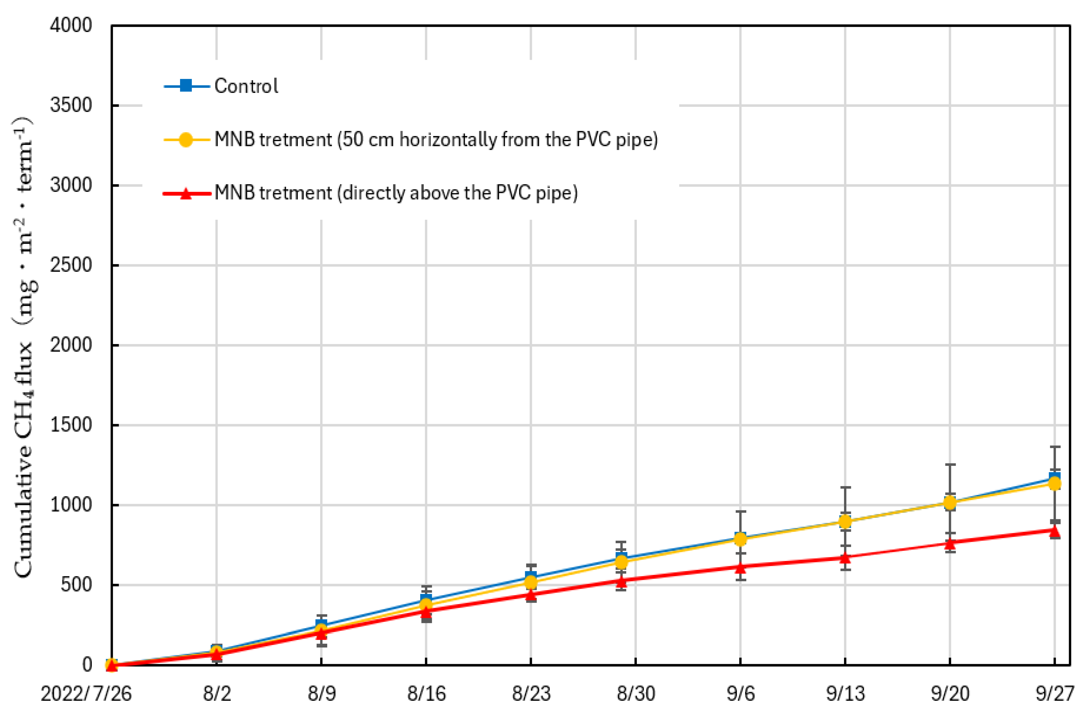 Preprints 143516 g004