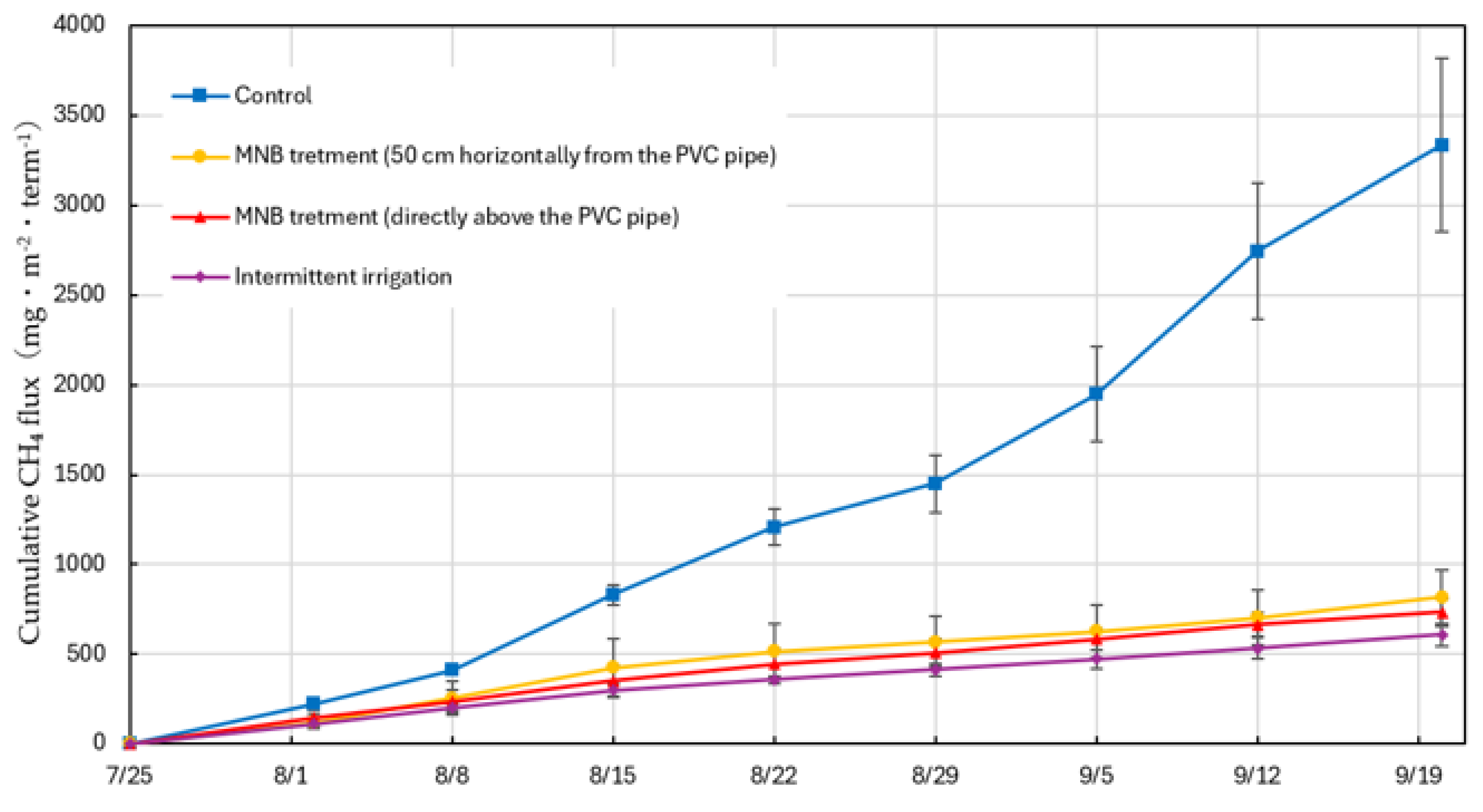 Preprints 143516 g005