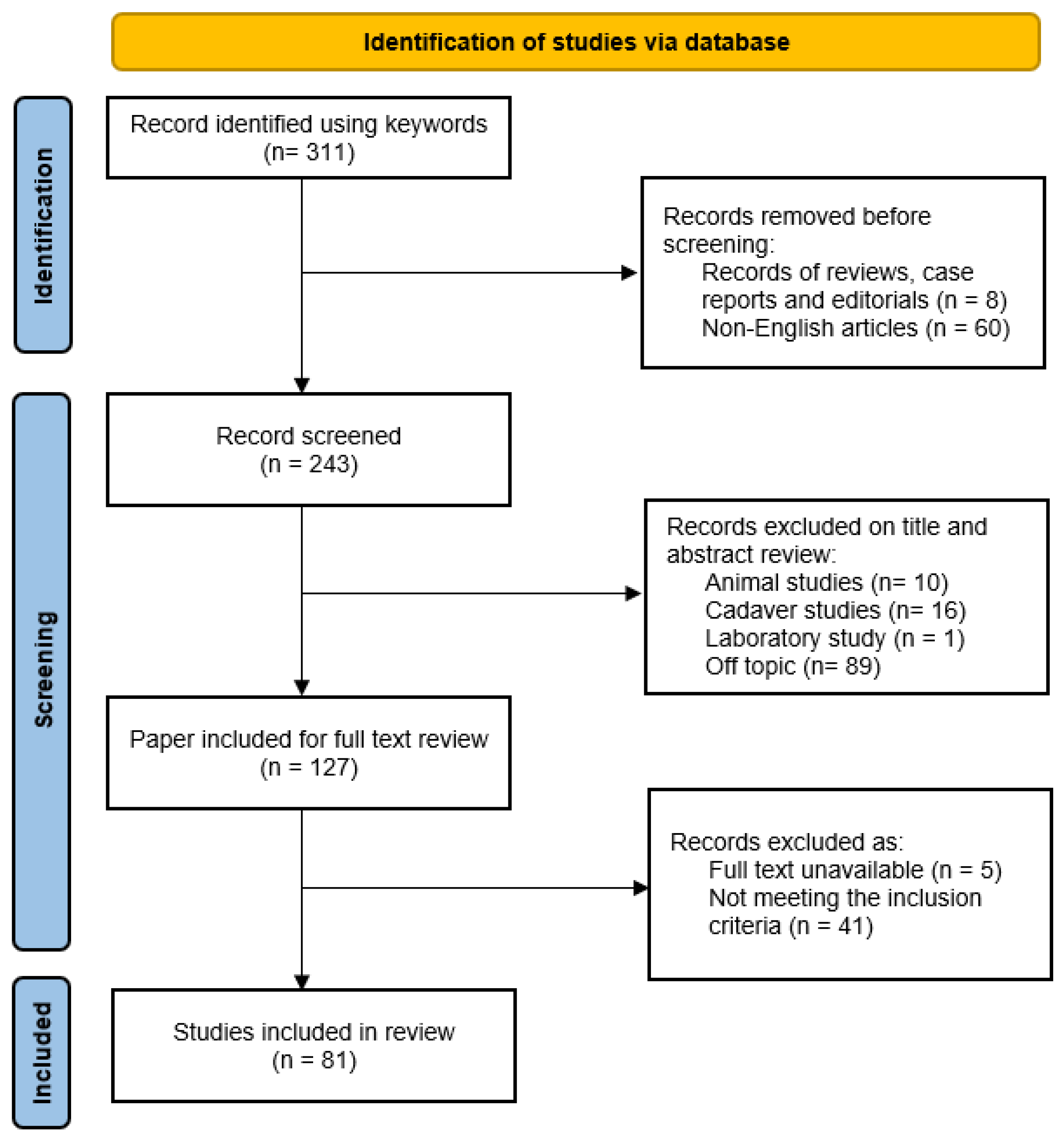 Preprints 84869 g001