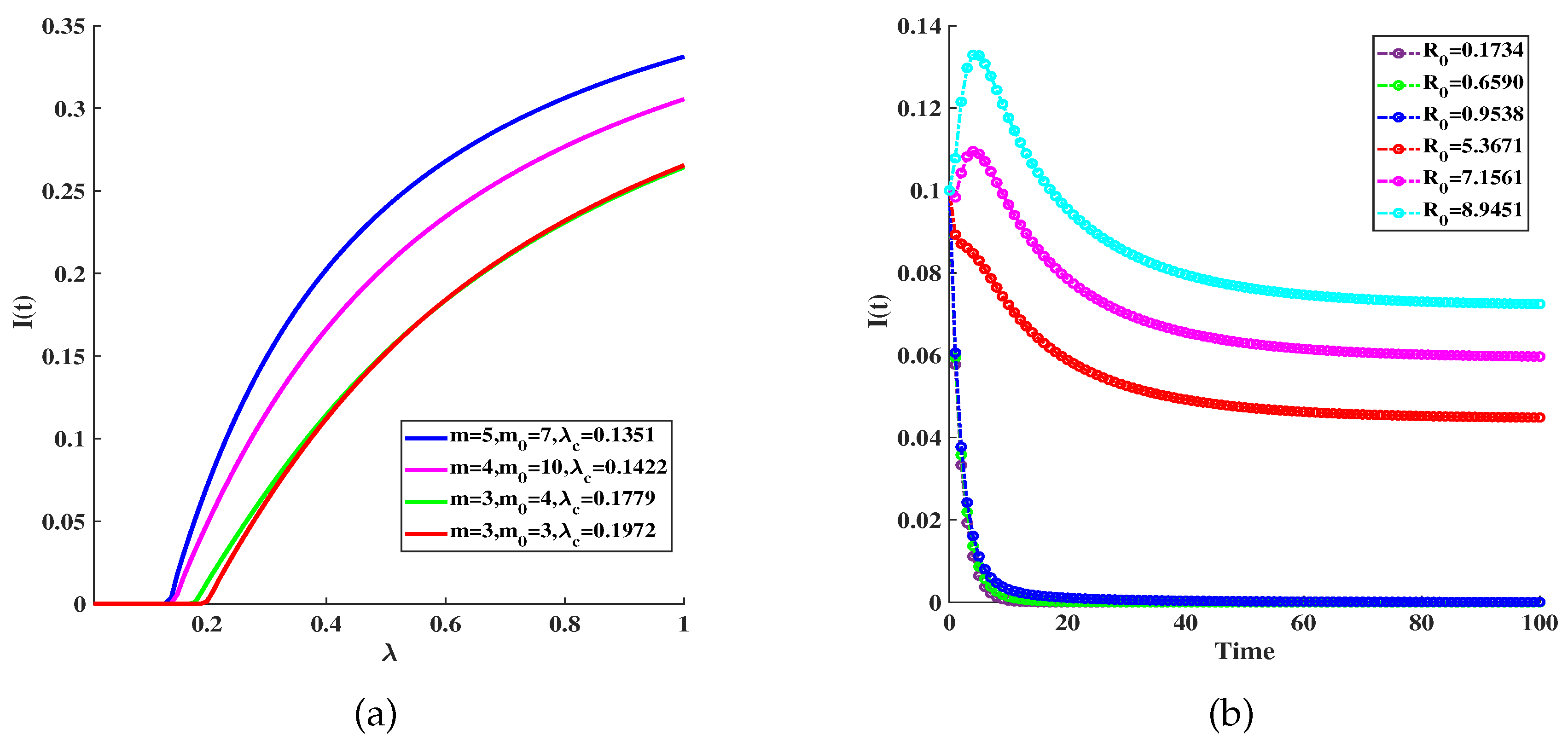 Preprints 89539 g002