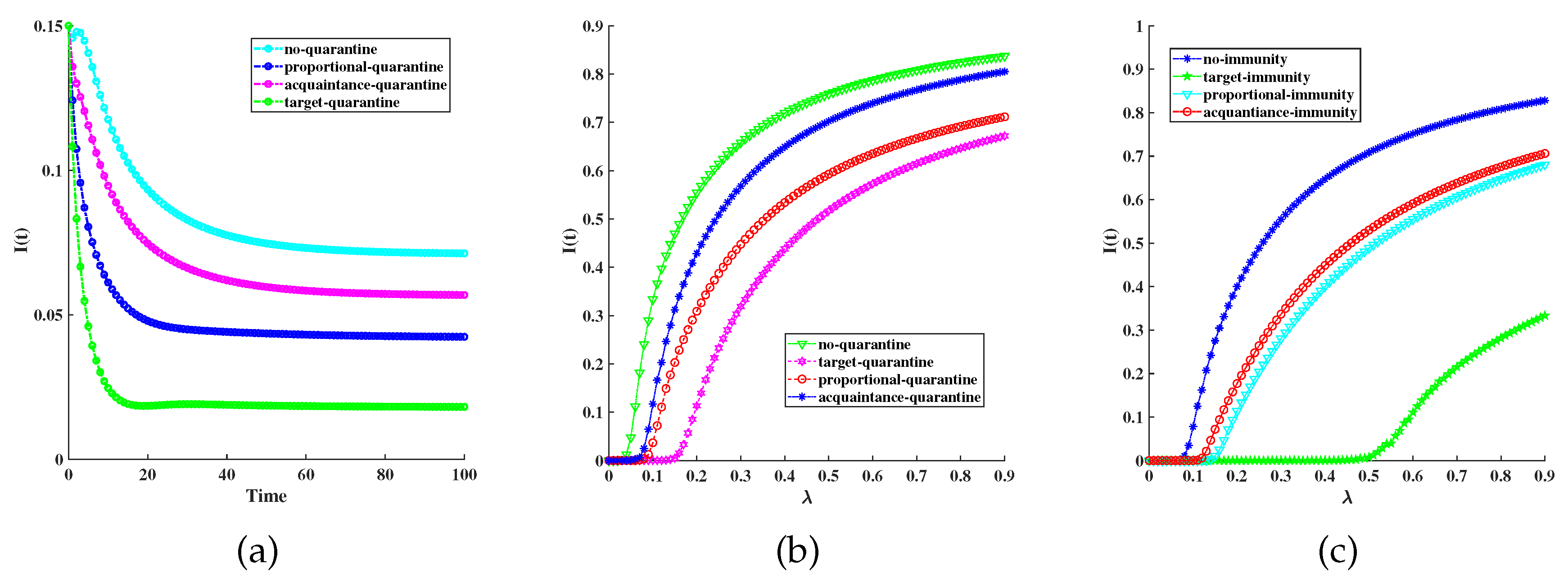 Preprints 89539 g003