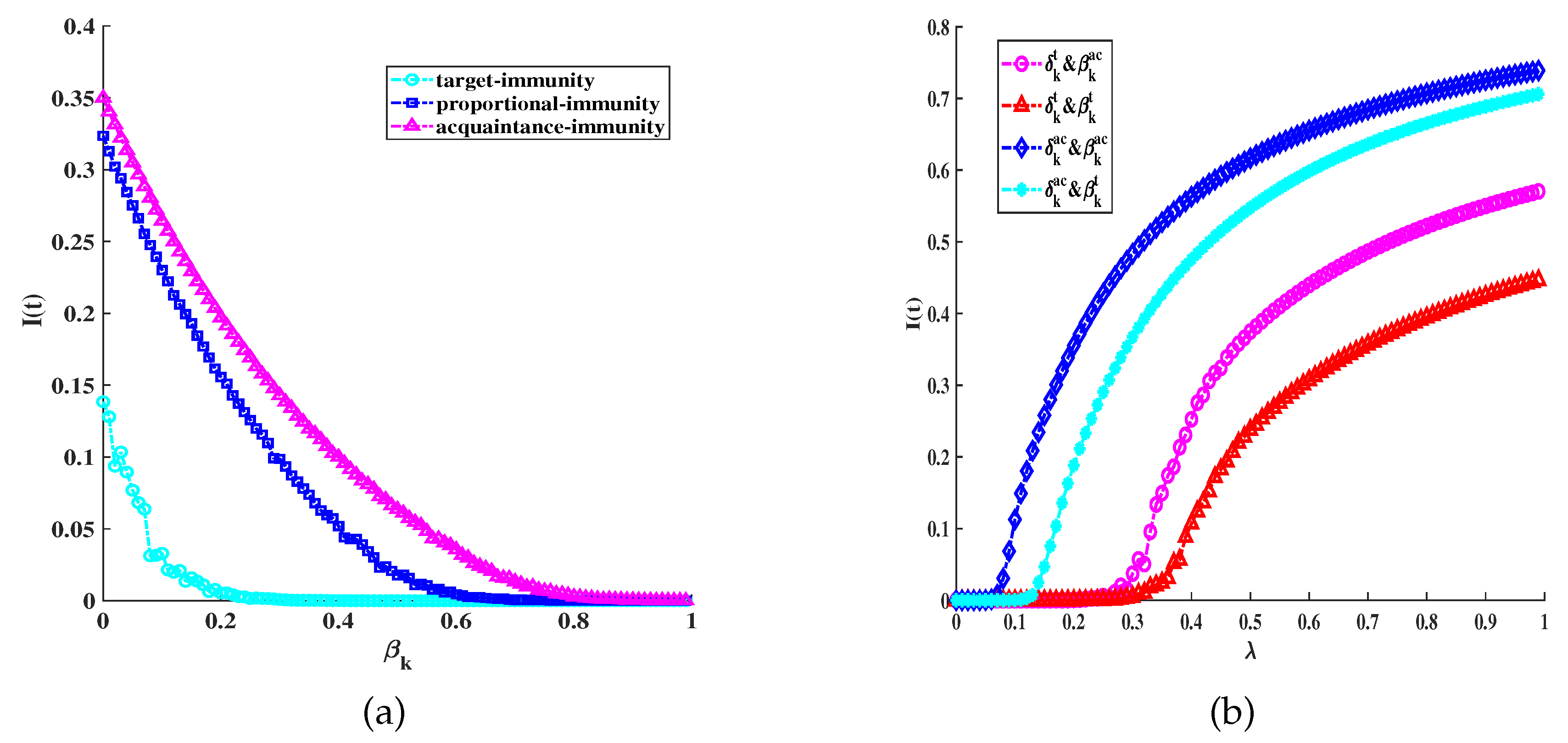 Preprints 89539 g004