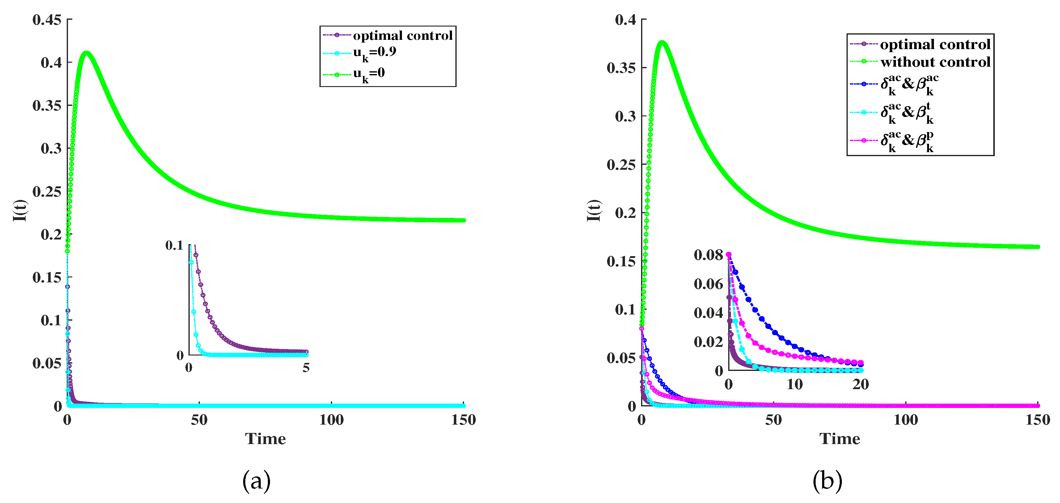 Preprints 89539 g005